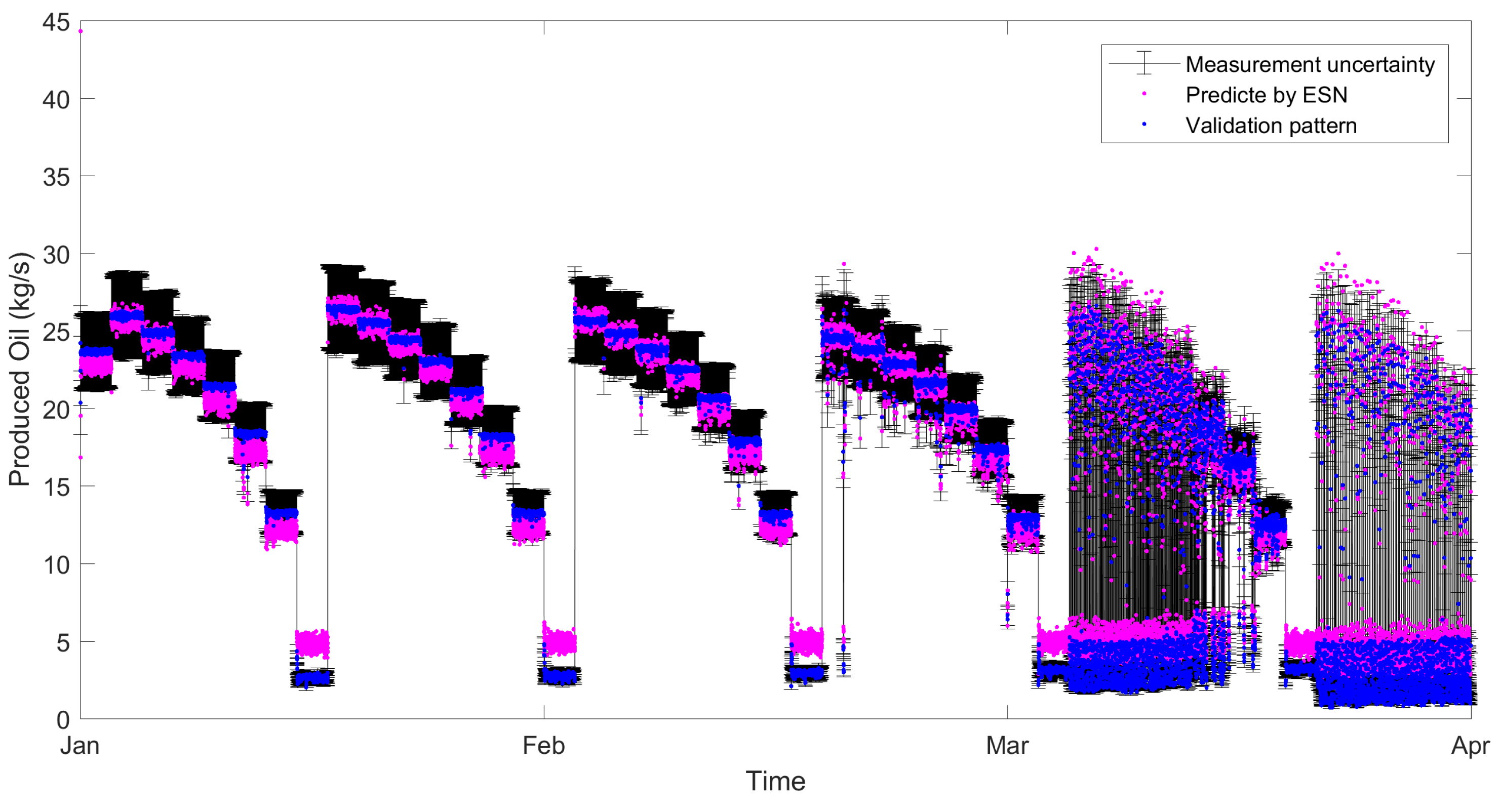 Processes 07 00252 g010