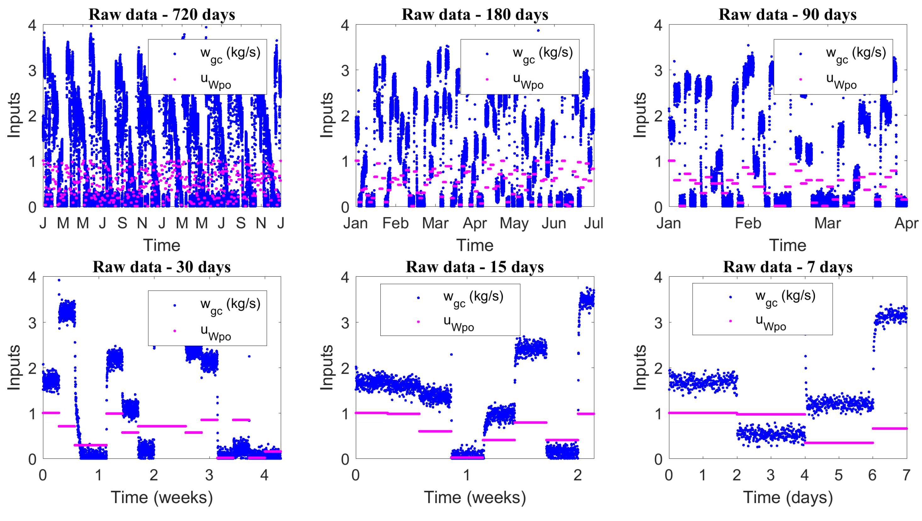 Processes 07 00252 g013