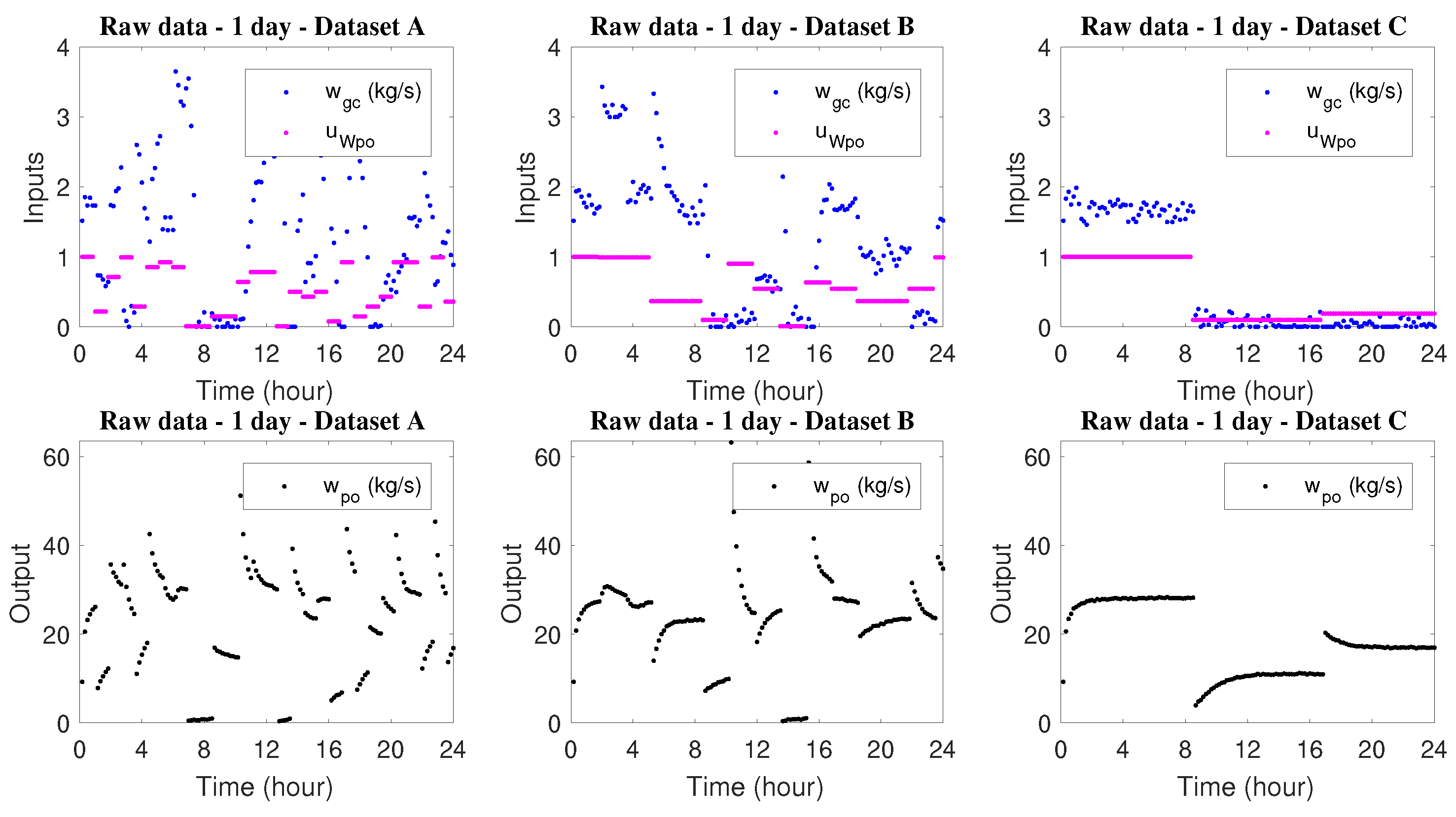 Processes 07 00252 g016