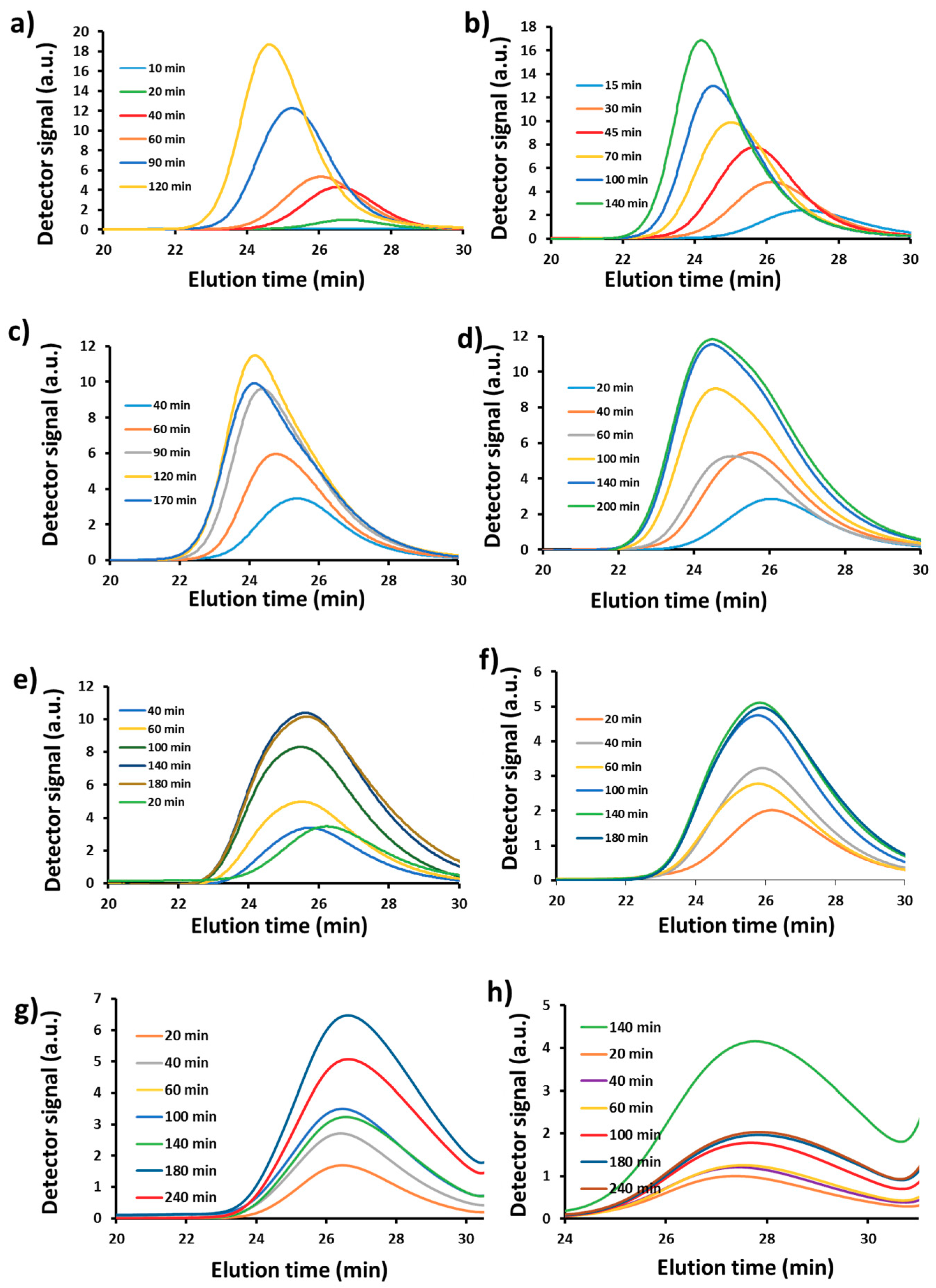 Processes 07 00254 g004