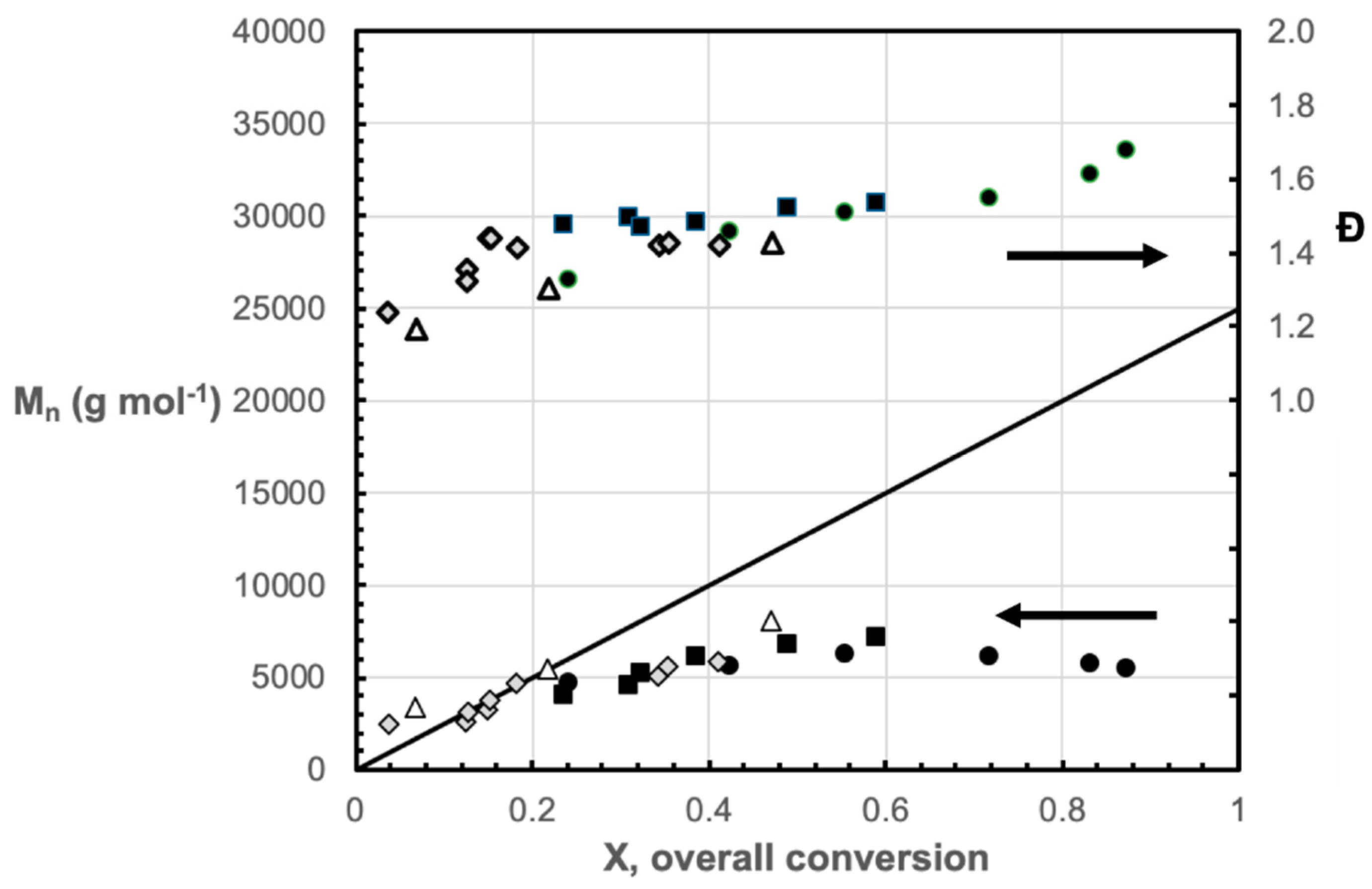 Processes 07 00254 g005