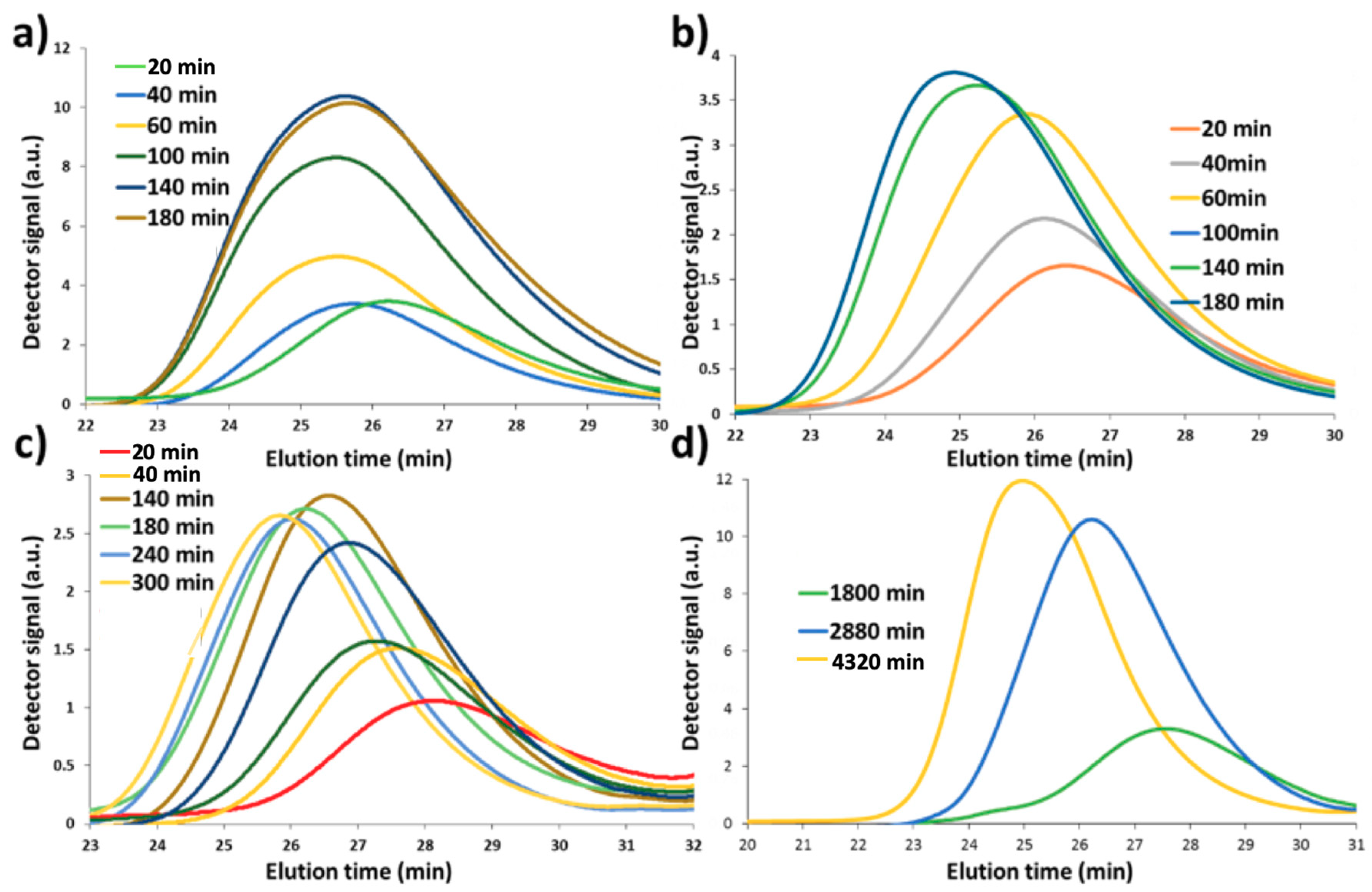 Processes 07 00254 g006
