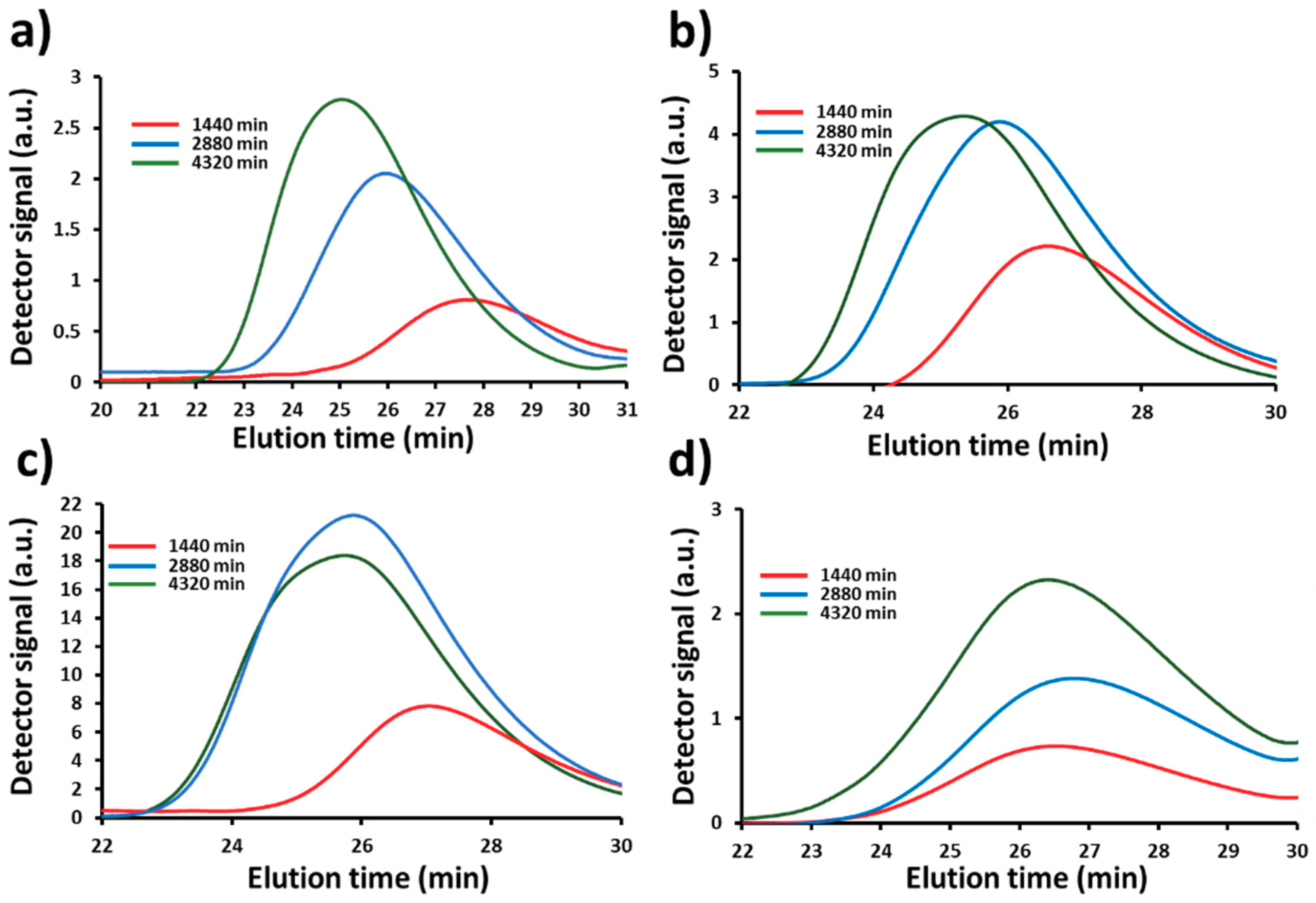 Processes 07 00254 g008