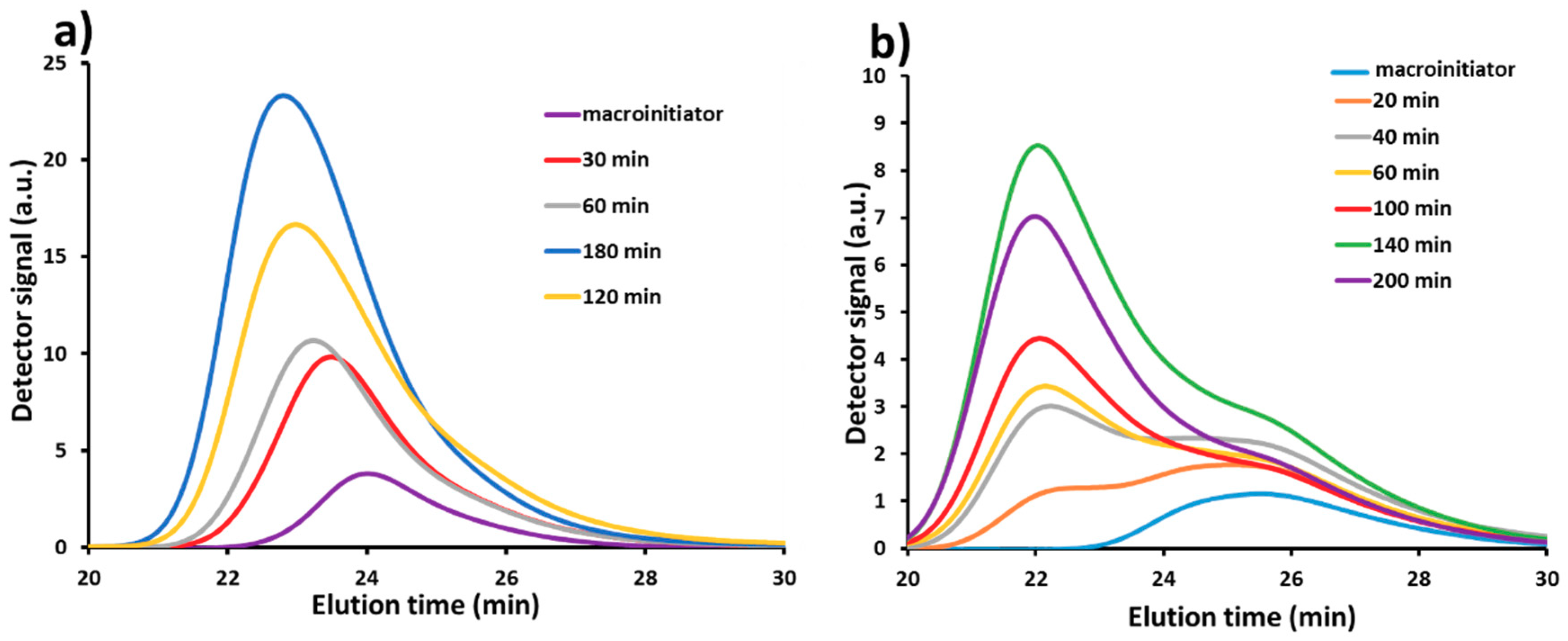 Processes 07 00254 g009