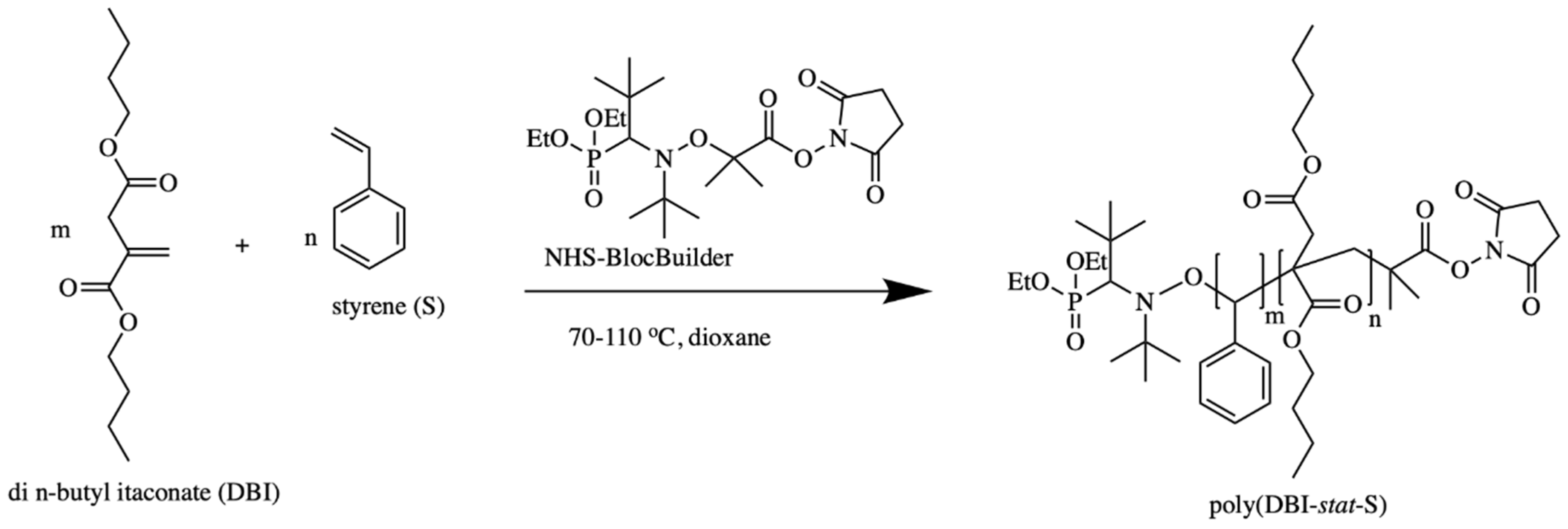 Processes 07 00254 sch001