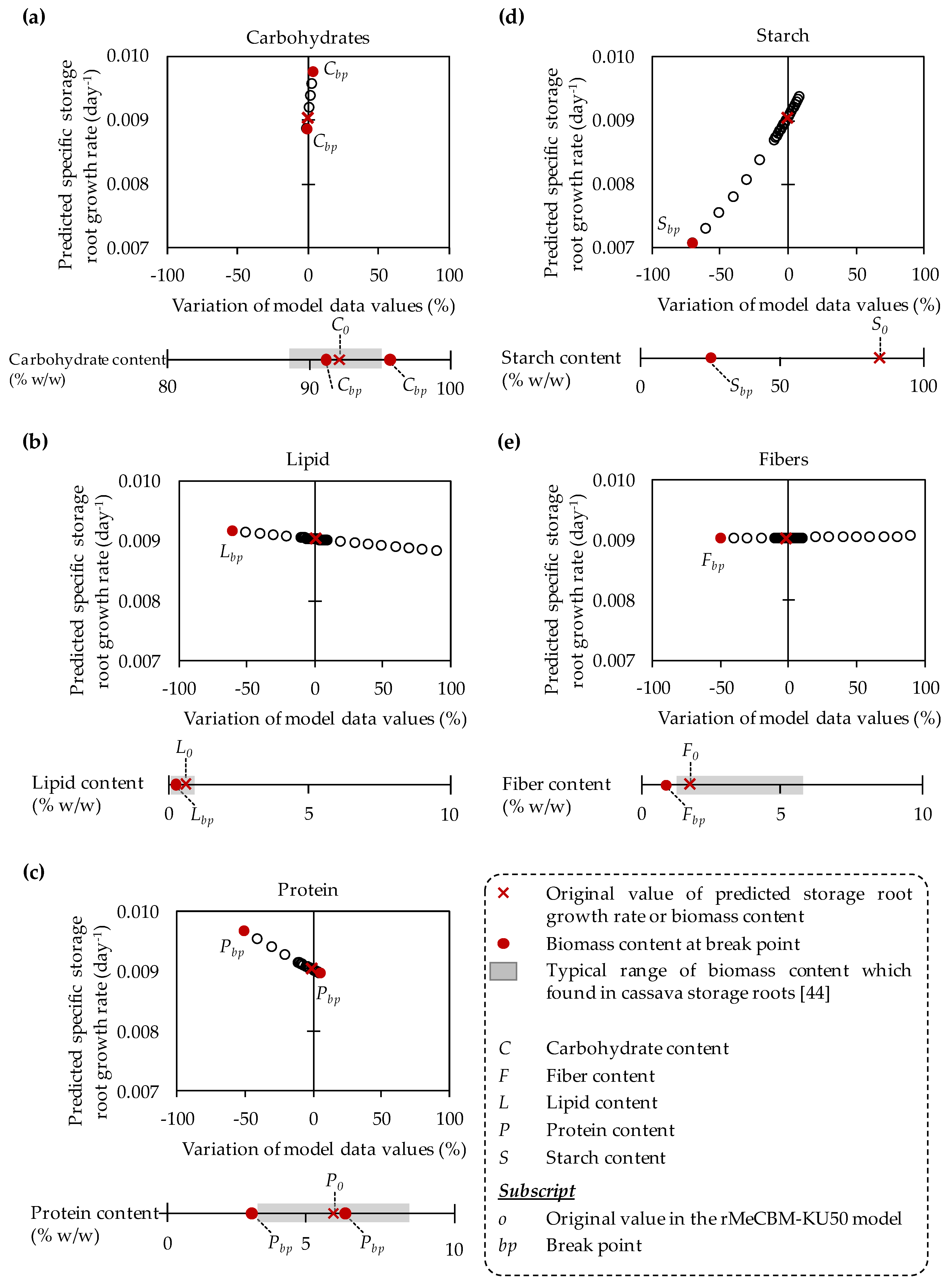 Processes 07 00259 g004
