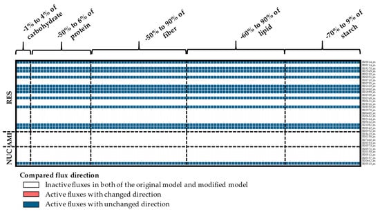 Processes 07 00259 g0a10
