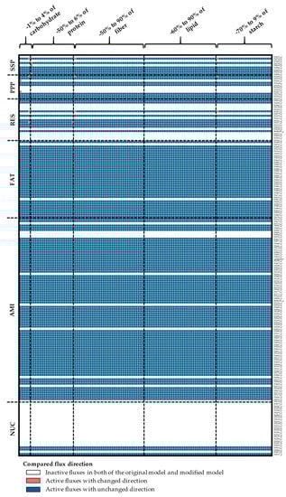 Processes 07 00259 g0a11