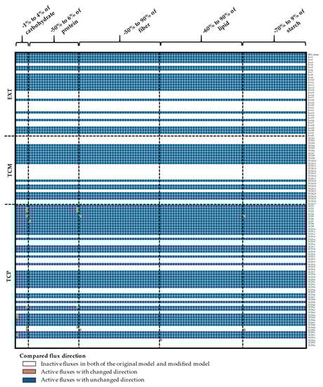 Processes 07 00259 g0a12