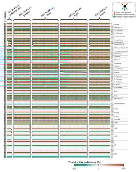 Processes 07 00259 g0a13