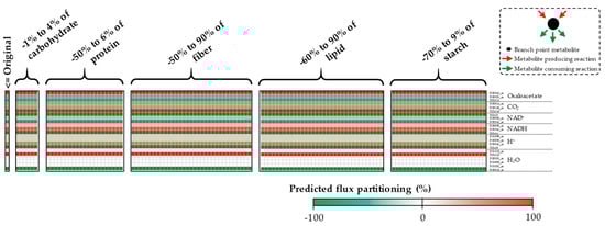 Processes 07 00259 g0a14