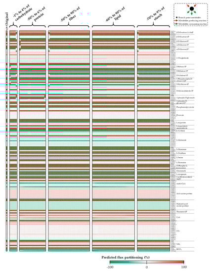 Processes 07 00259 g0a15a
