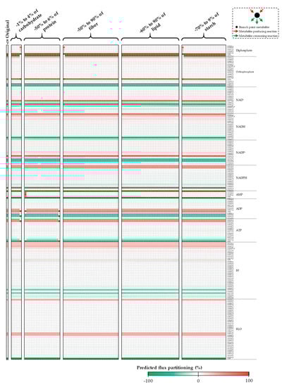 Processes 07 00259 g0a15b