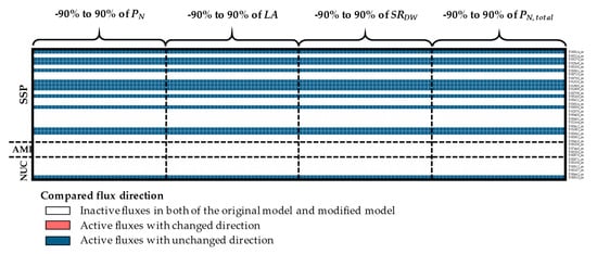 Processes 07 00259 g0a3