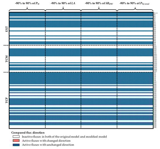 Processes 07 00259 g0a5