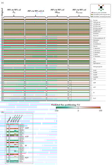 Processes 07 00259 g0a6