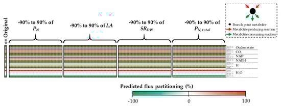 Processes 07 00259 g0a7