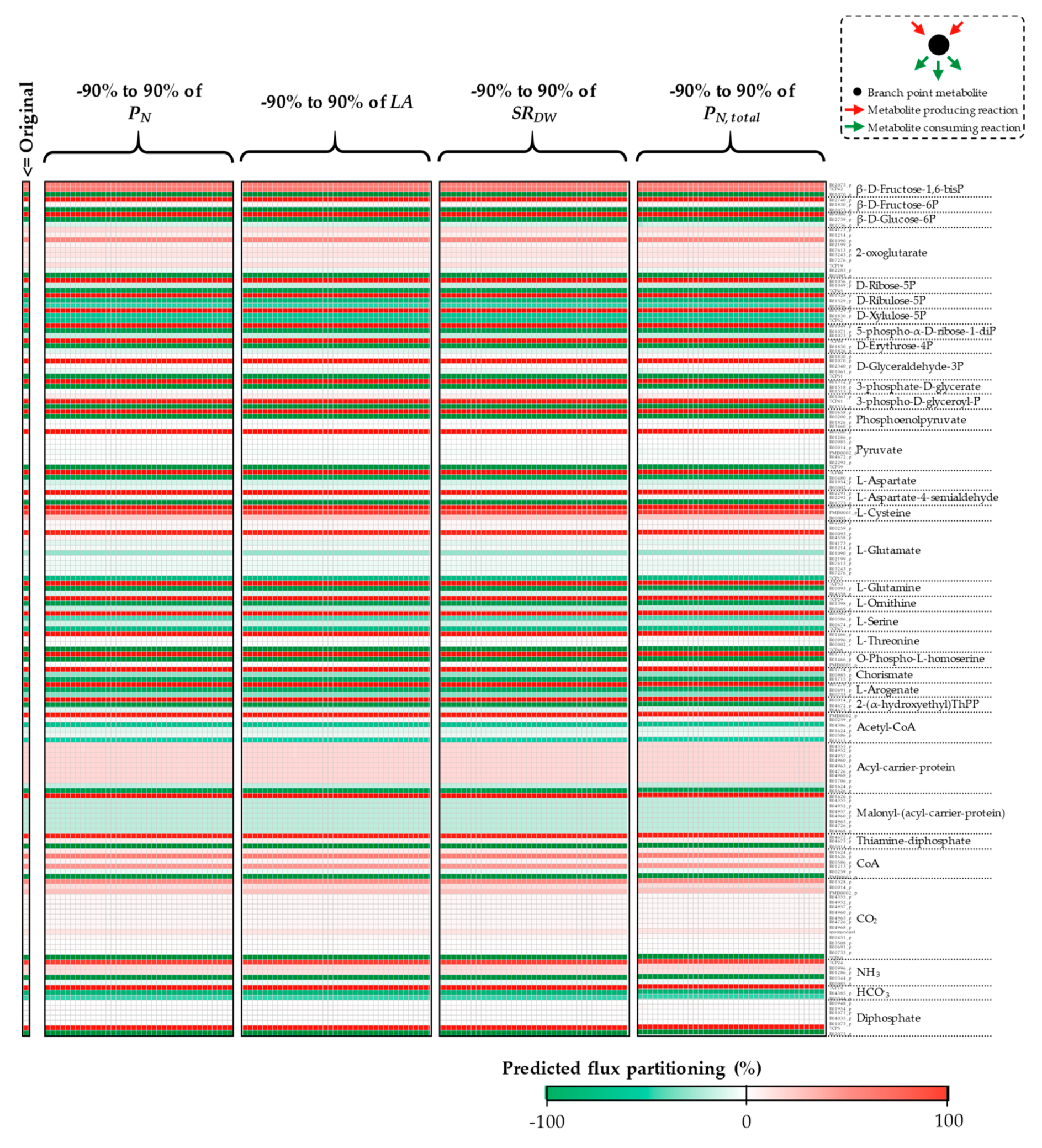 Processes 07 00259 g0a8a
