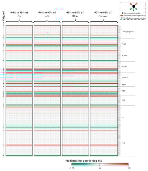 Processes 07 00259 g0a8b