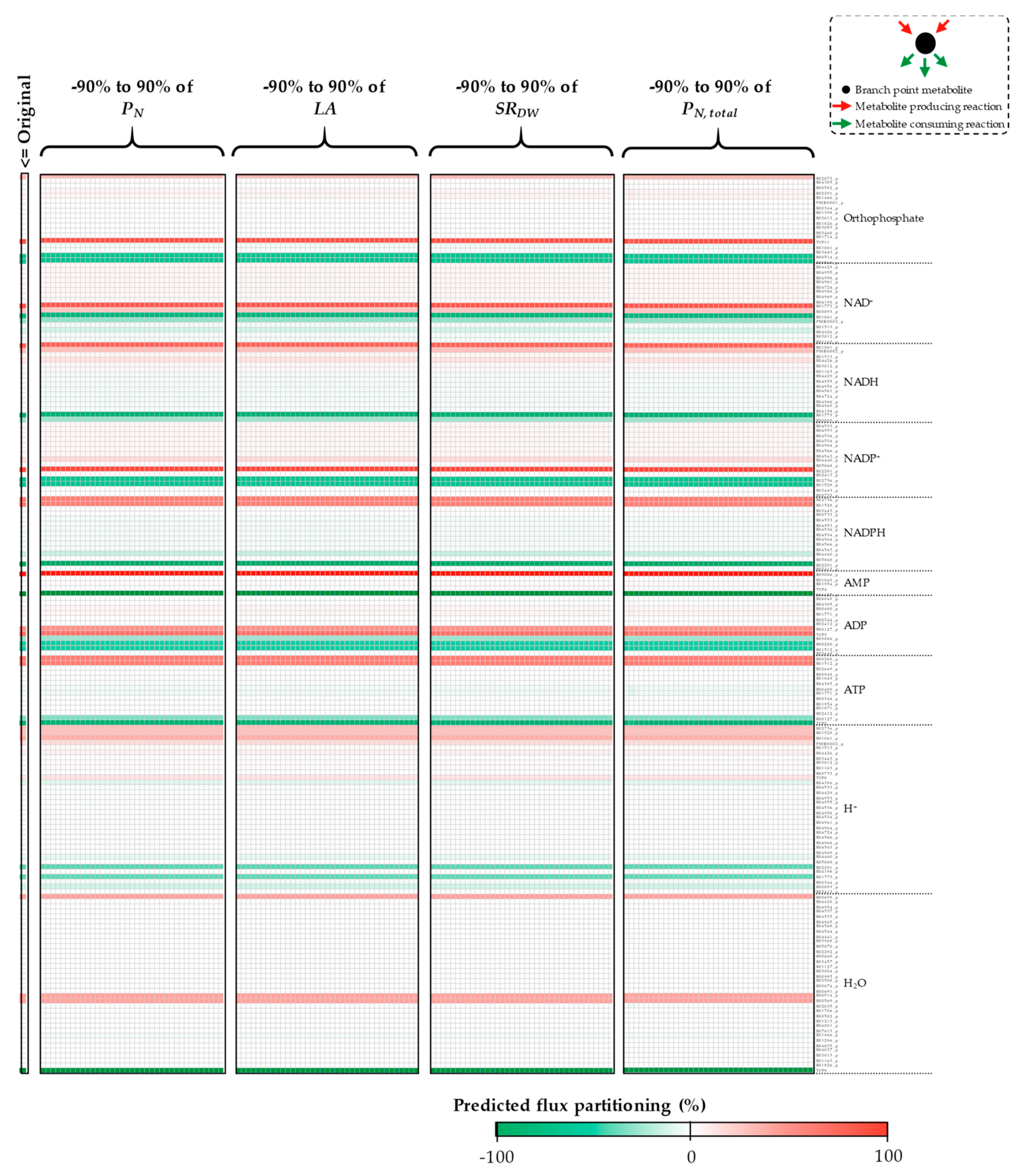Processes 07 00259 g0a8b