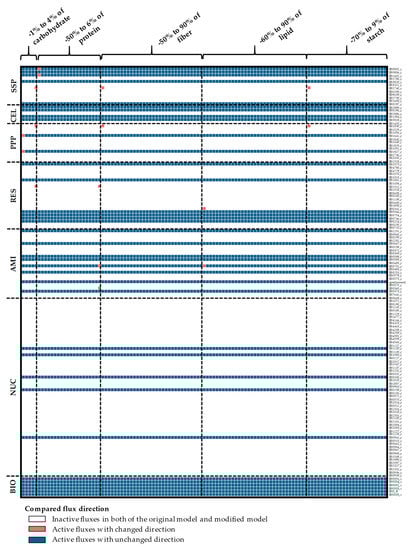Processes 07 00259 g0a9