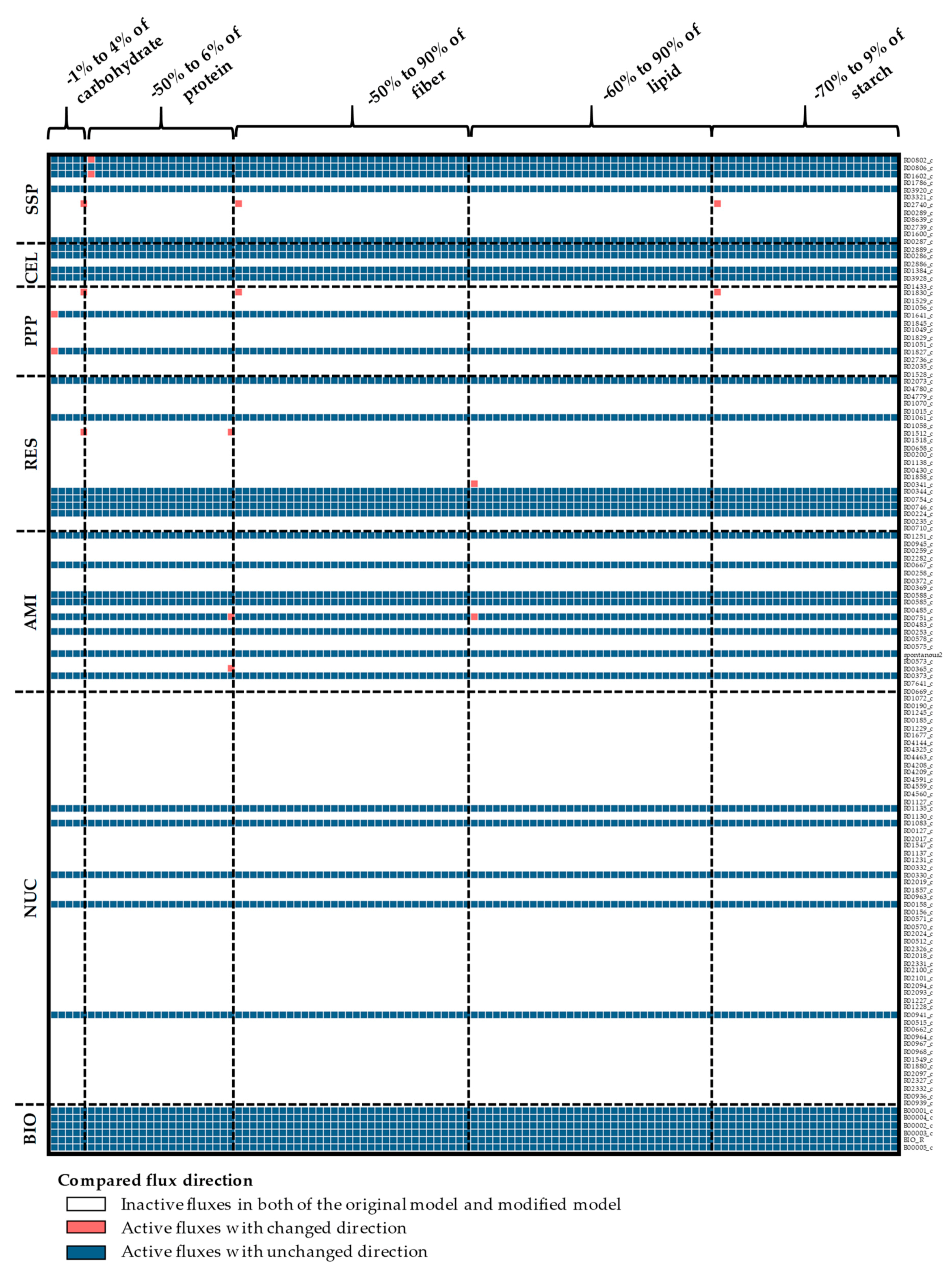 Processes 07 00259 g0a9