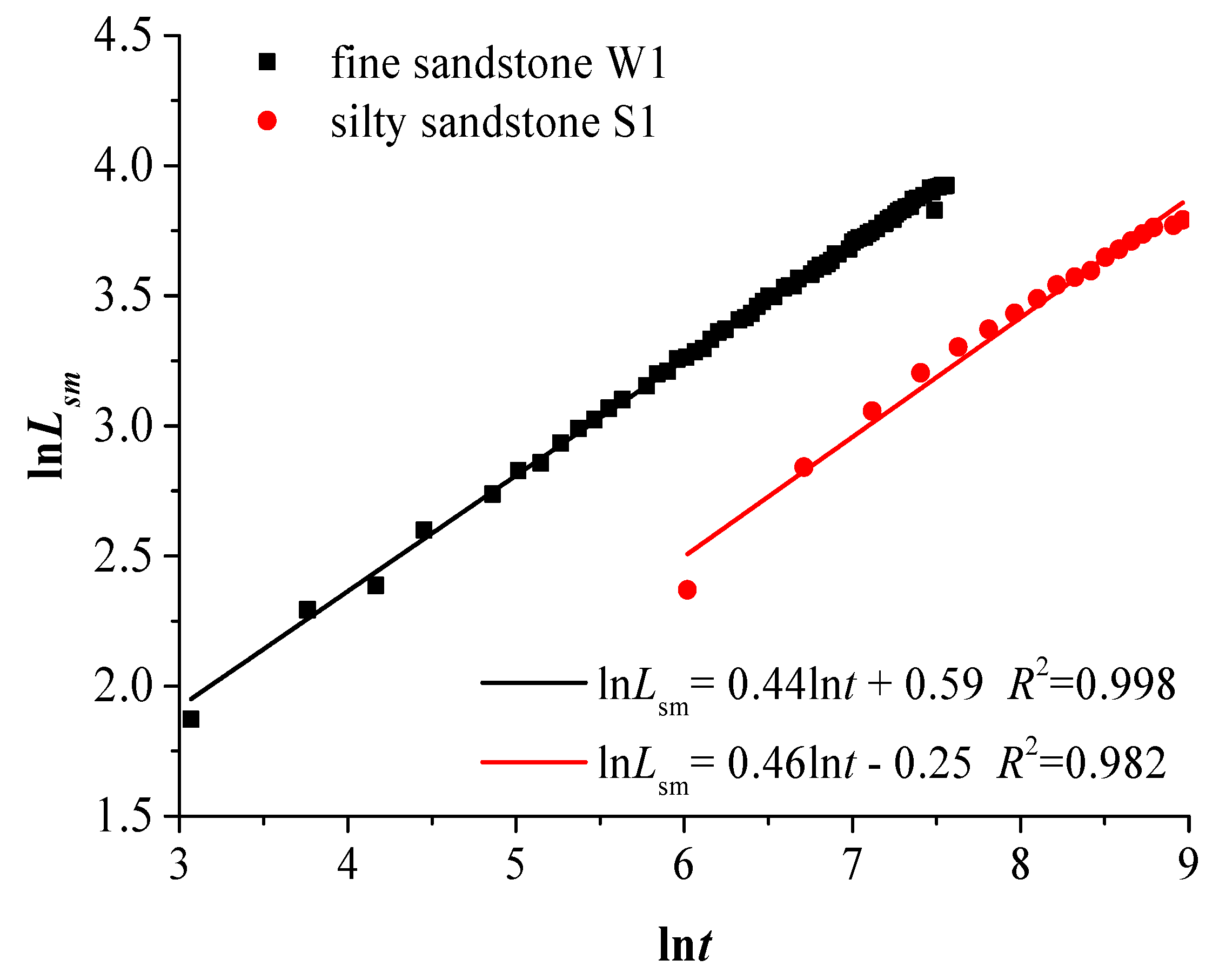 Processes 07 00260 g007 Processes 07 00260 g007