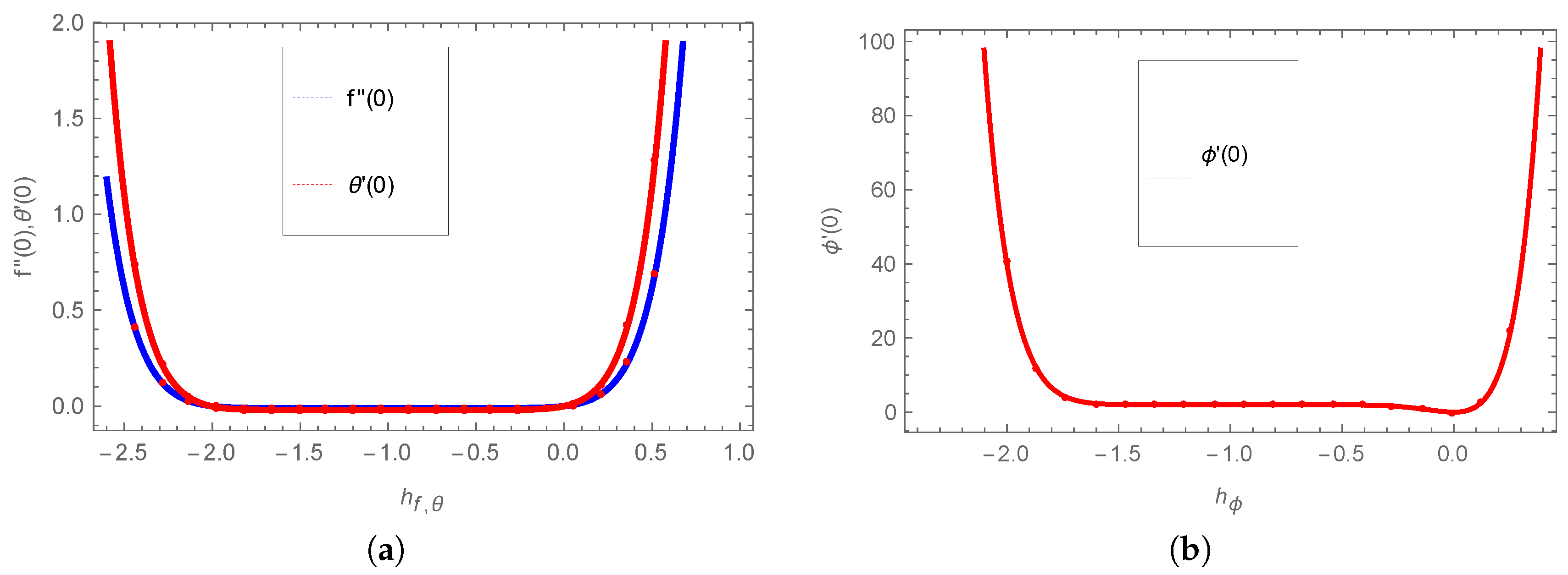 Processes 07 00262 g001