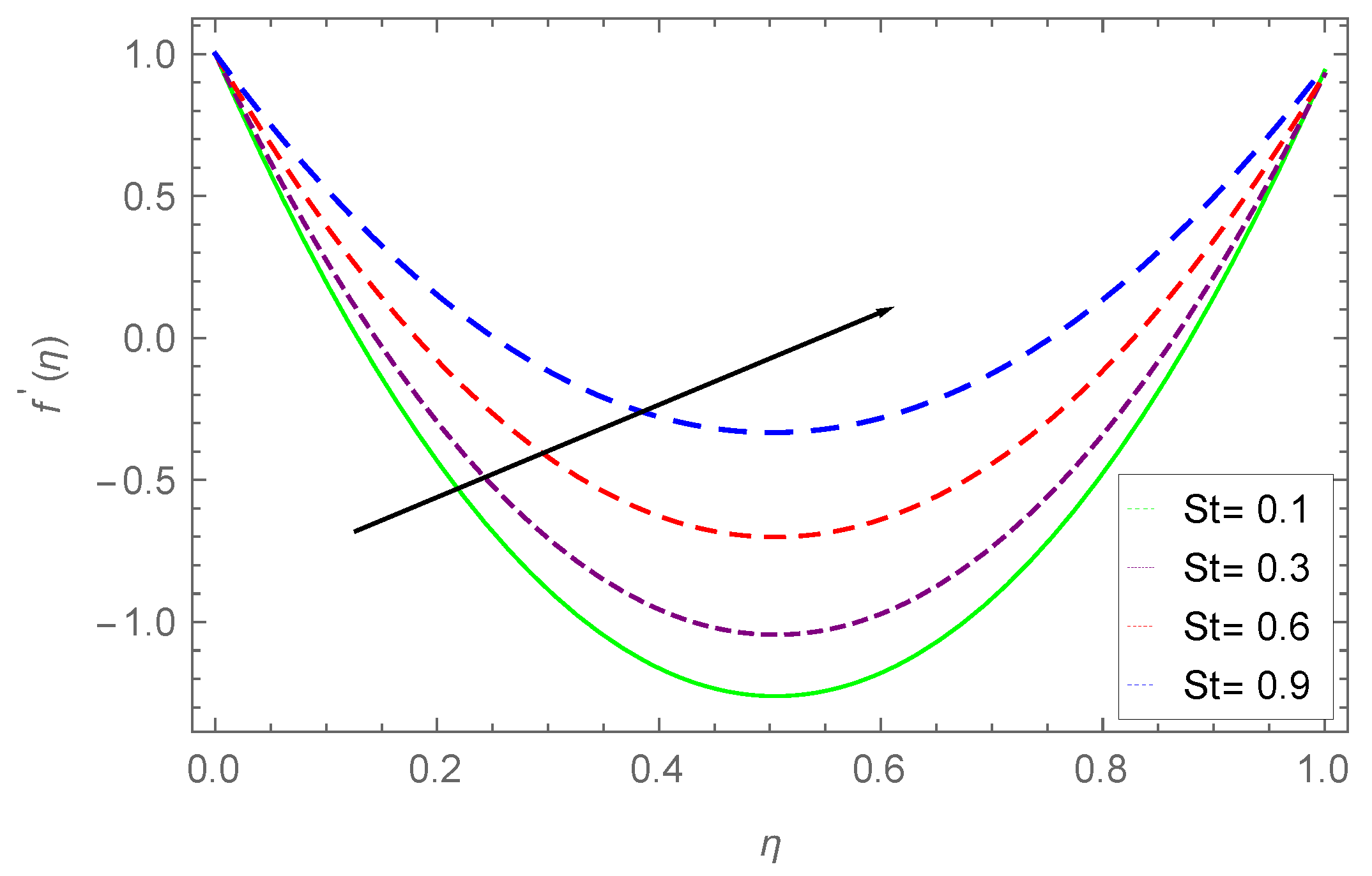 Processes 07 00262 g003