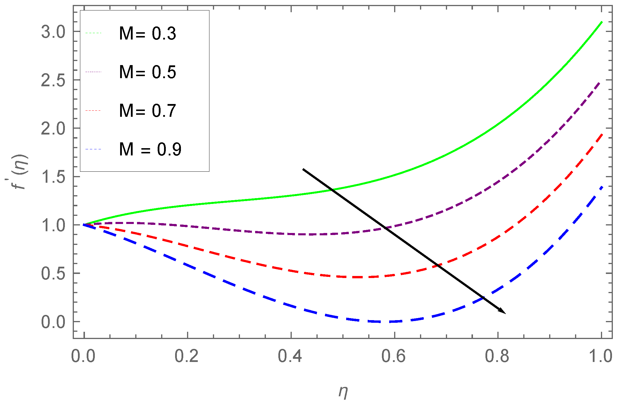 Processes 07 00262 g007