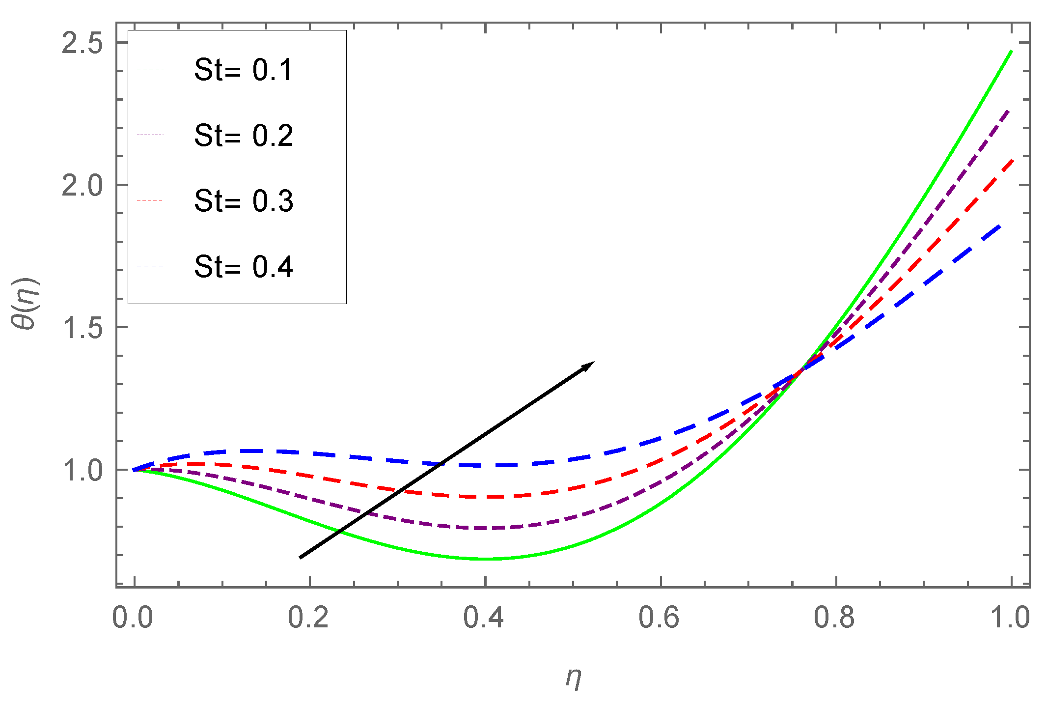 Processes 07 00262 g010