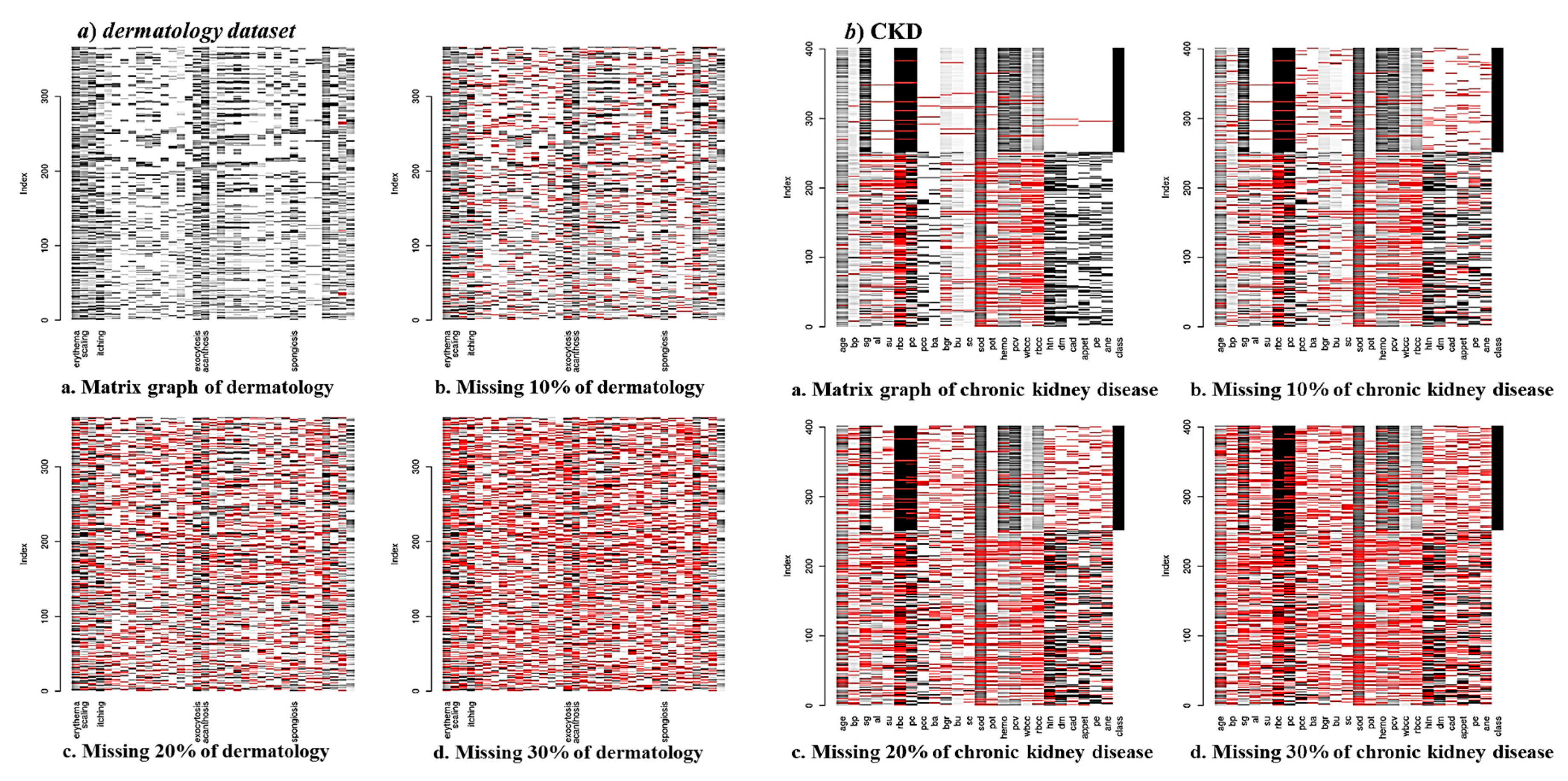 Processes 07 00265 g005