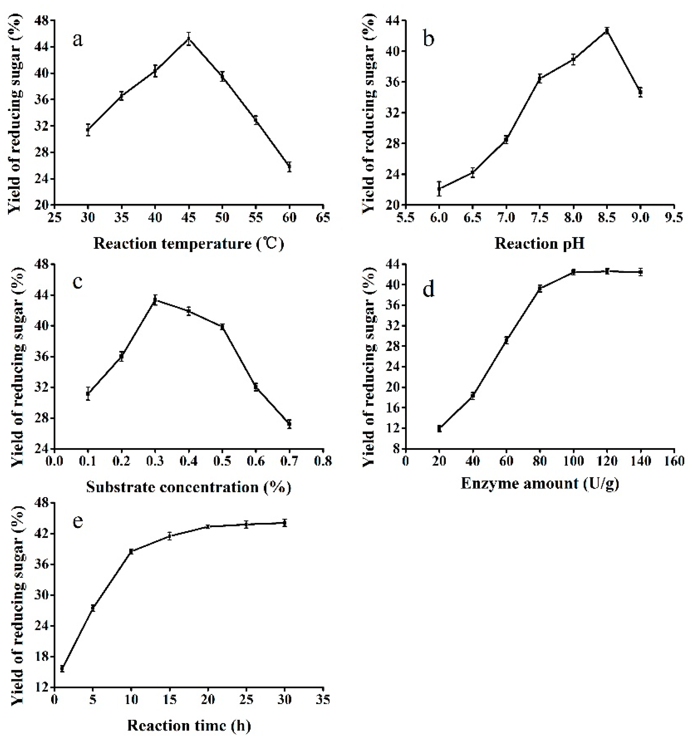 Processes 07 00267 g002