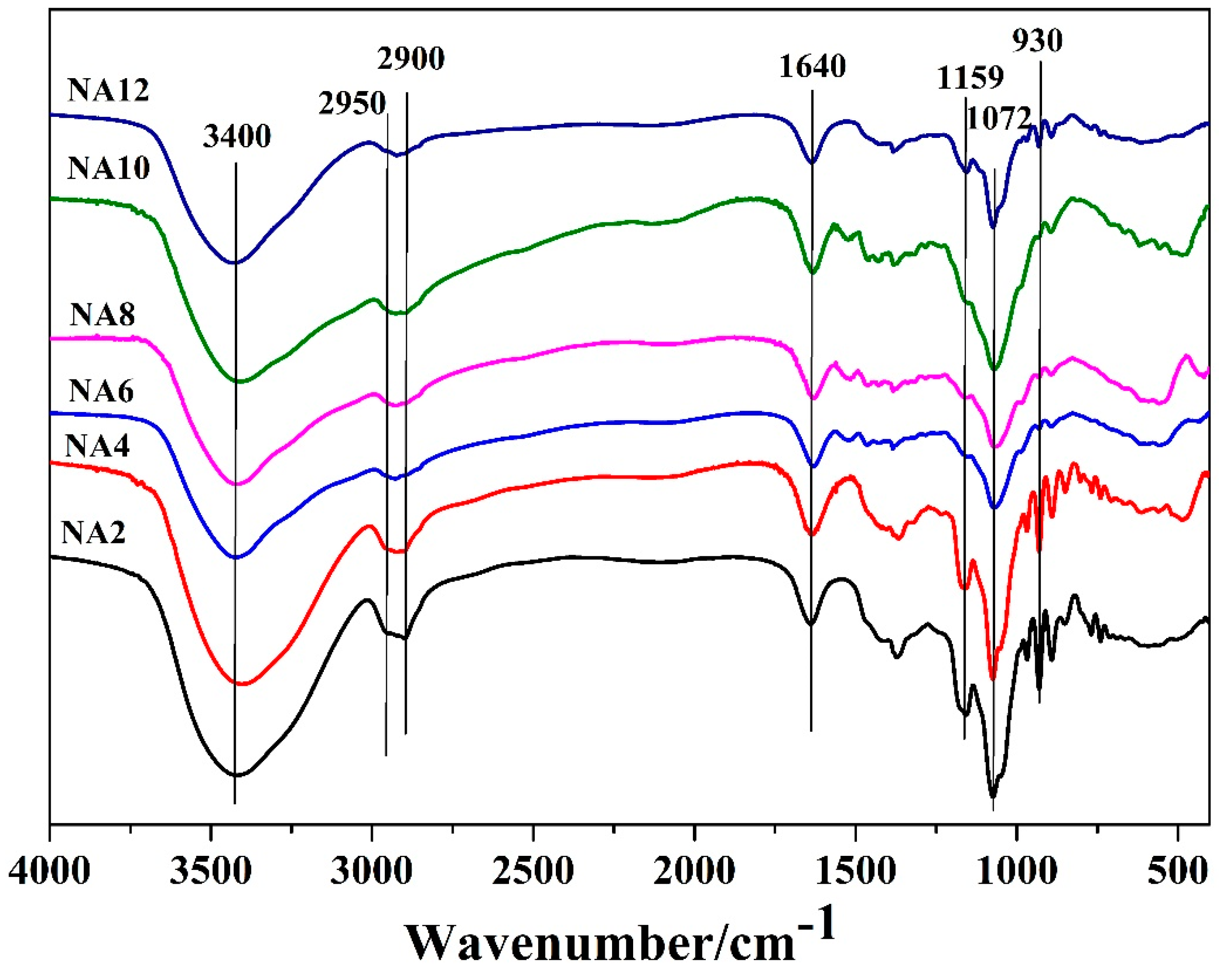 Processes 07 00267 g006