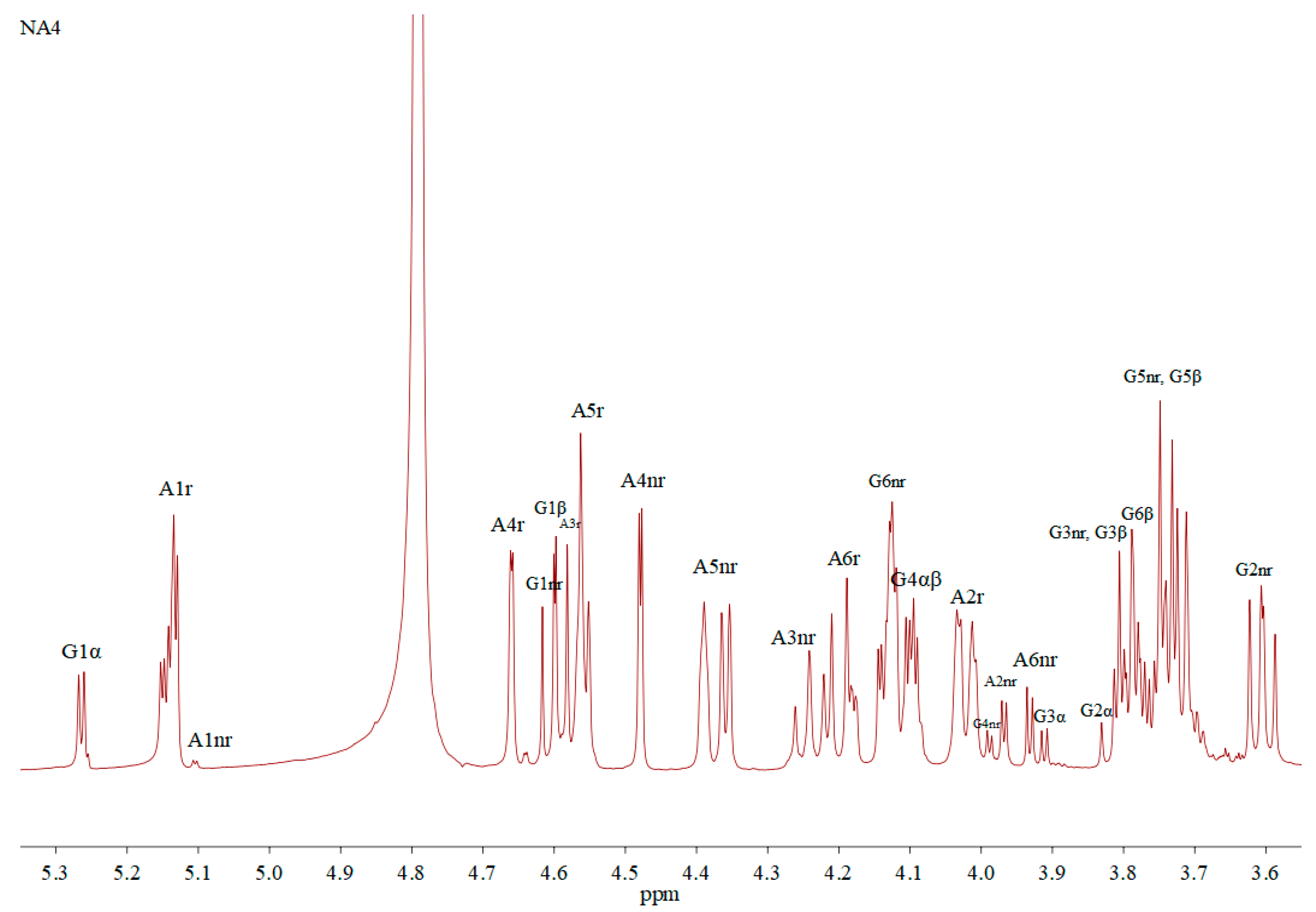 Processes 07 00267 g008