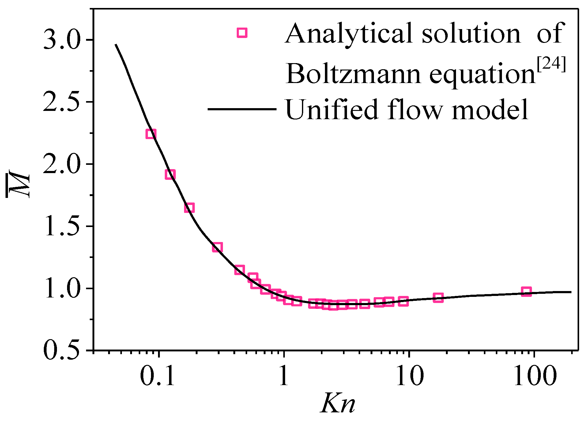 Processes 07 00269 g002