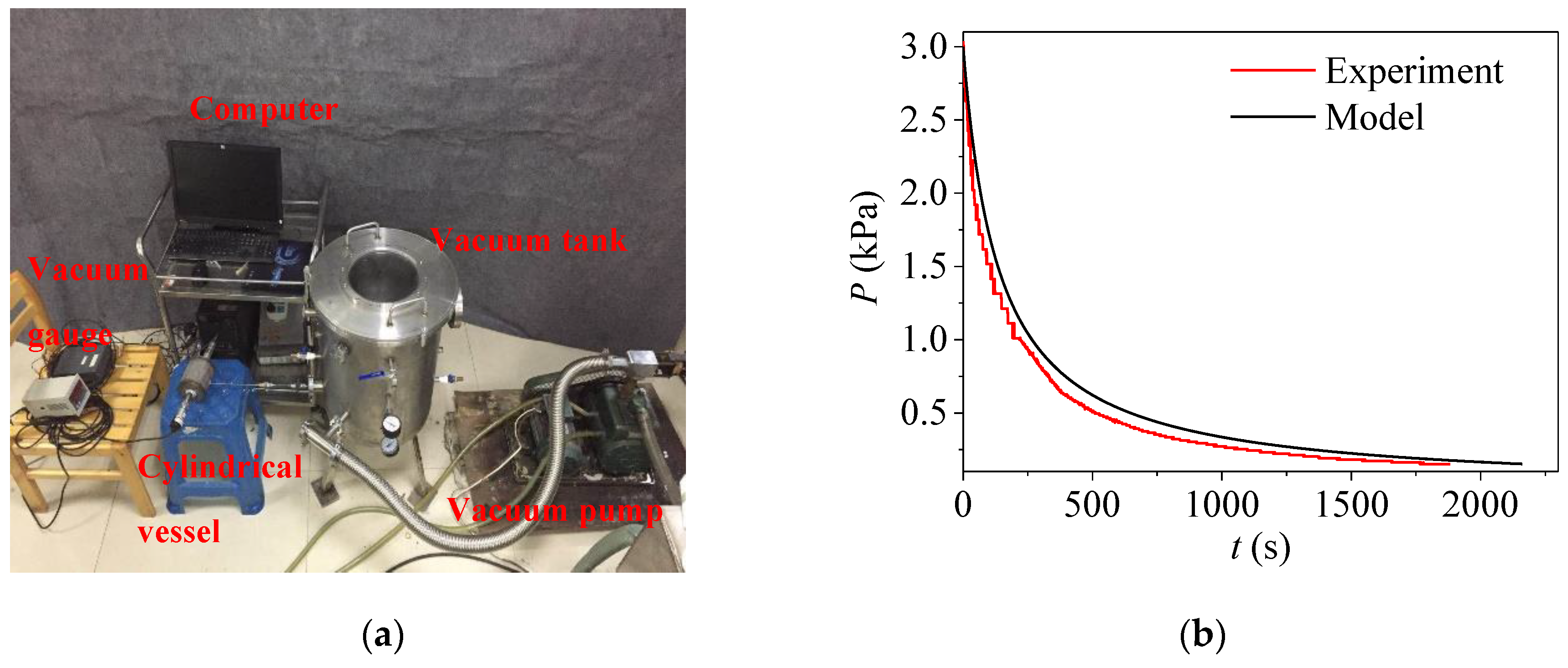 Processes 07 00269 g003