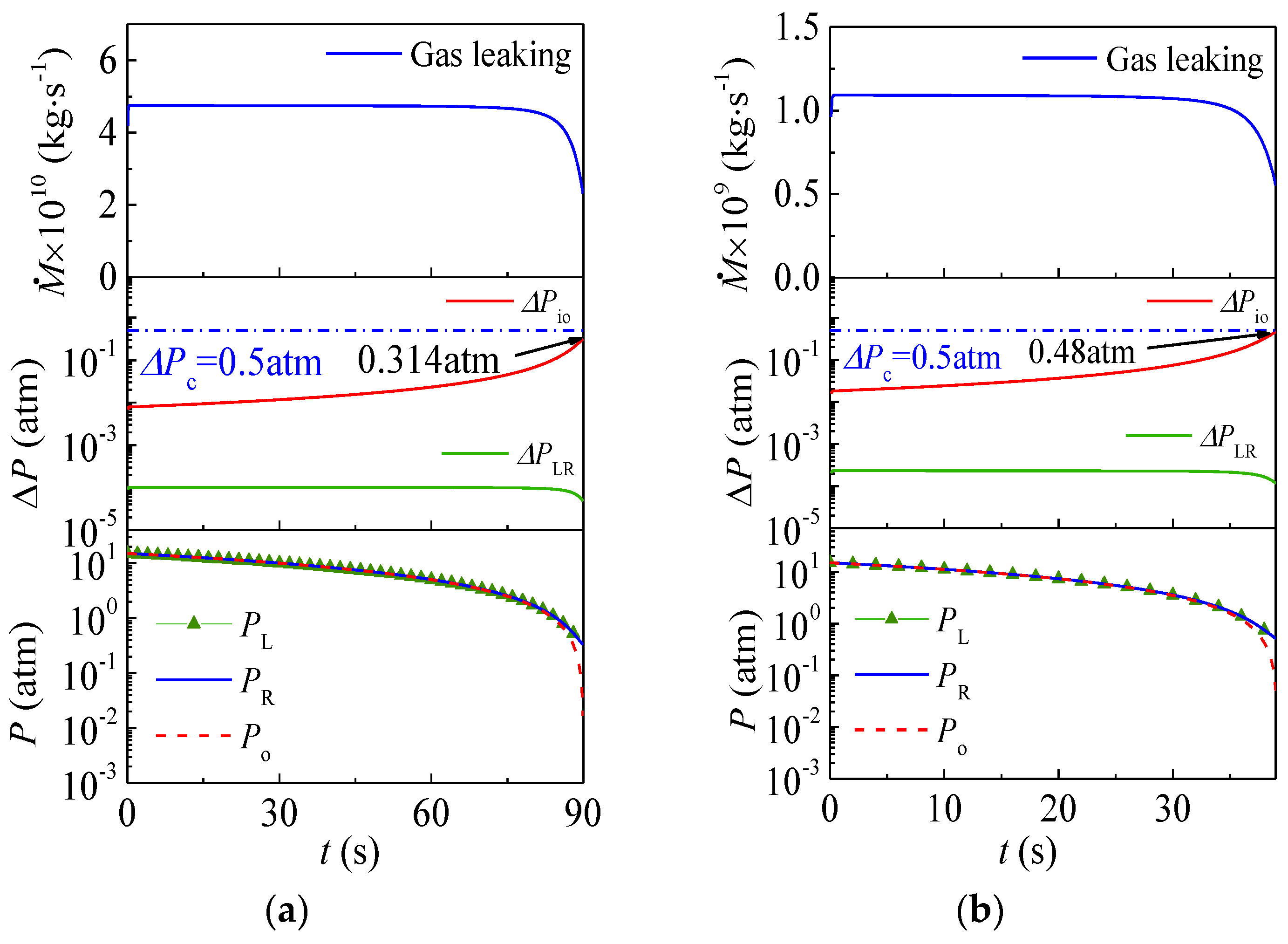 Processes 07 00269 g005