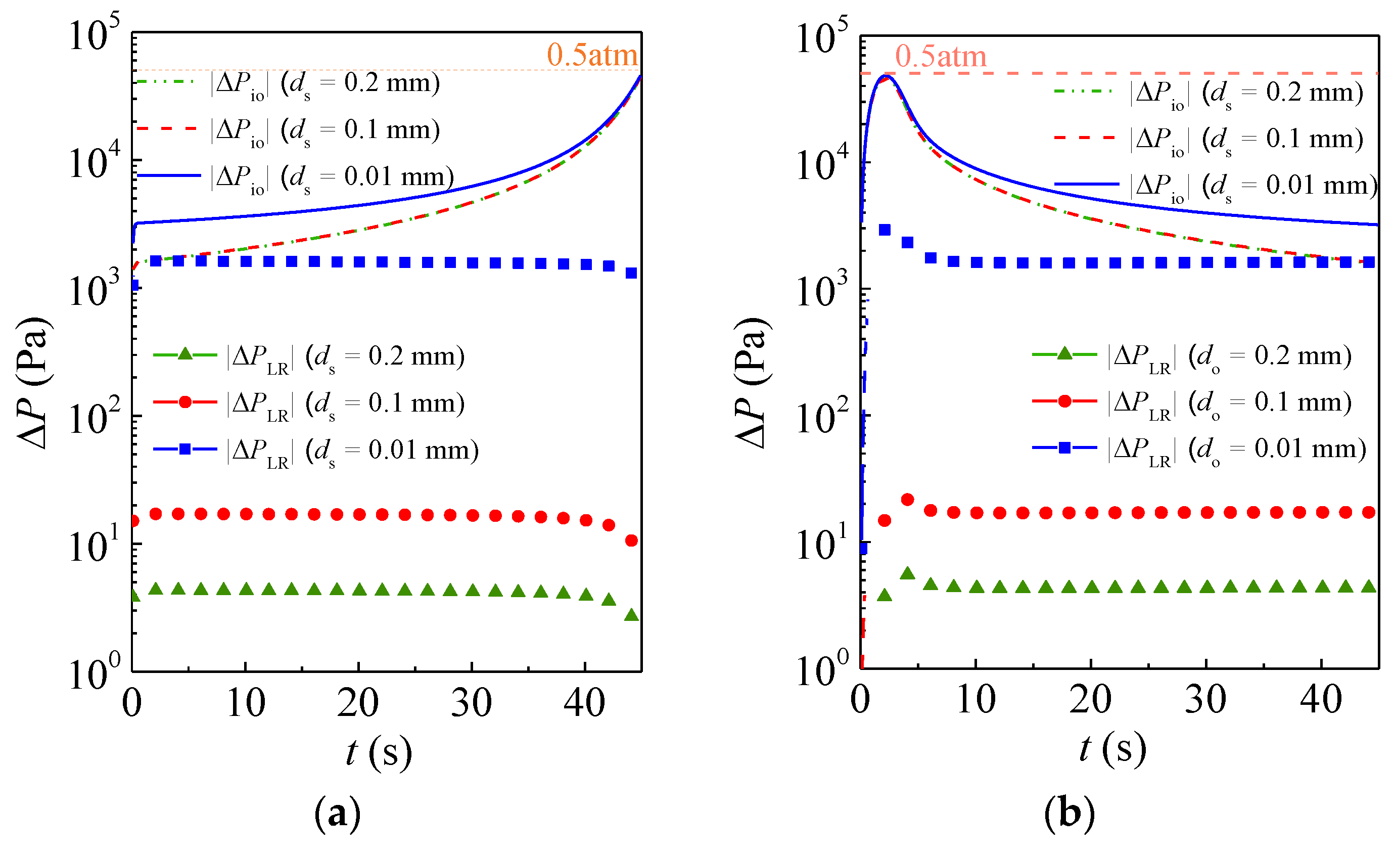 Processes 07 00269 g007
