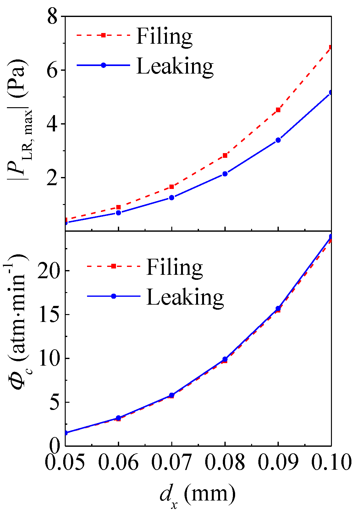 Processes 07 00269 g010