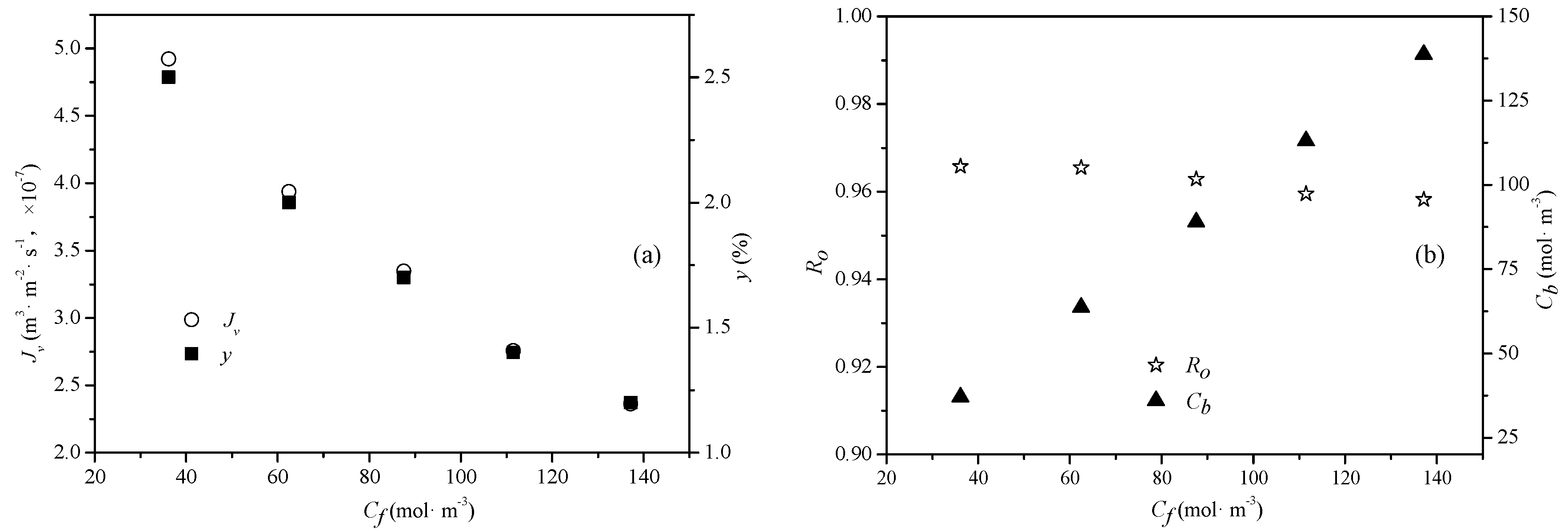 Processes 07 00271 g005