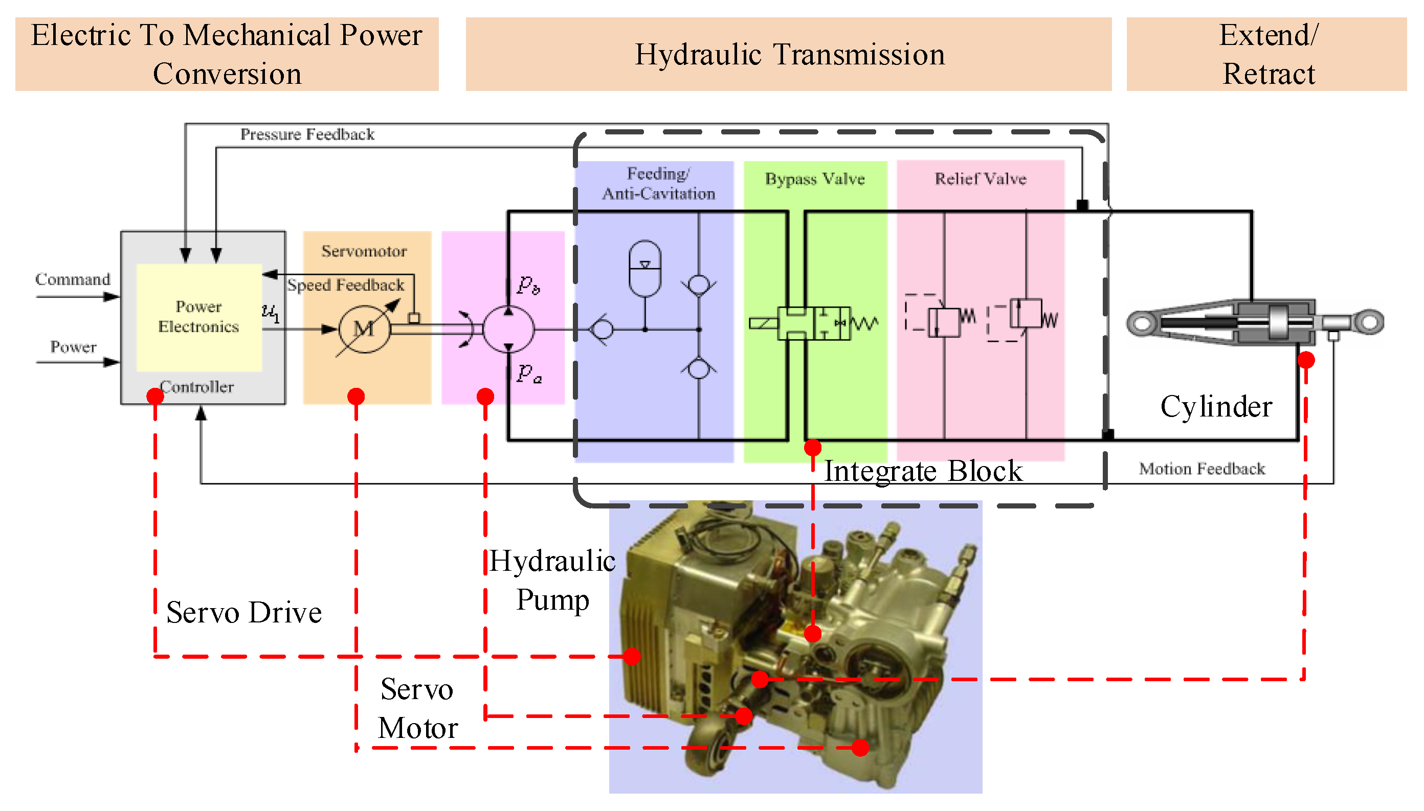 Processes 07 00274 g001