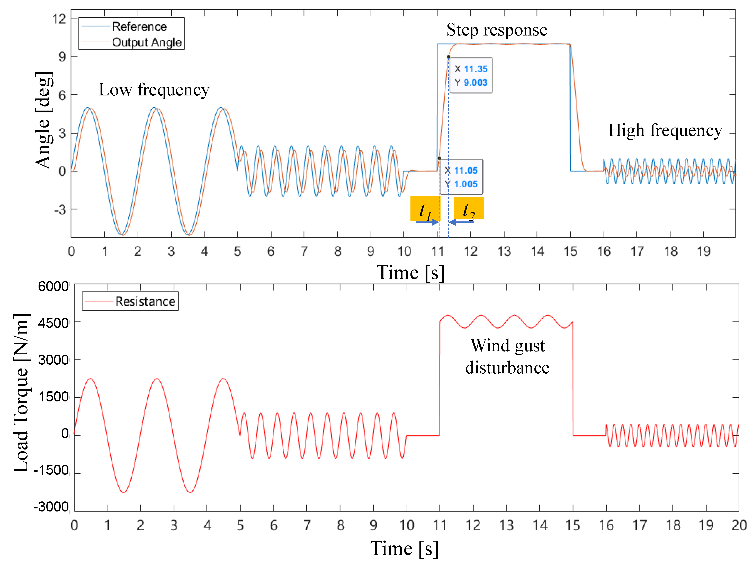 Processes 07 00274 g005