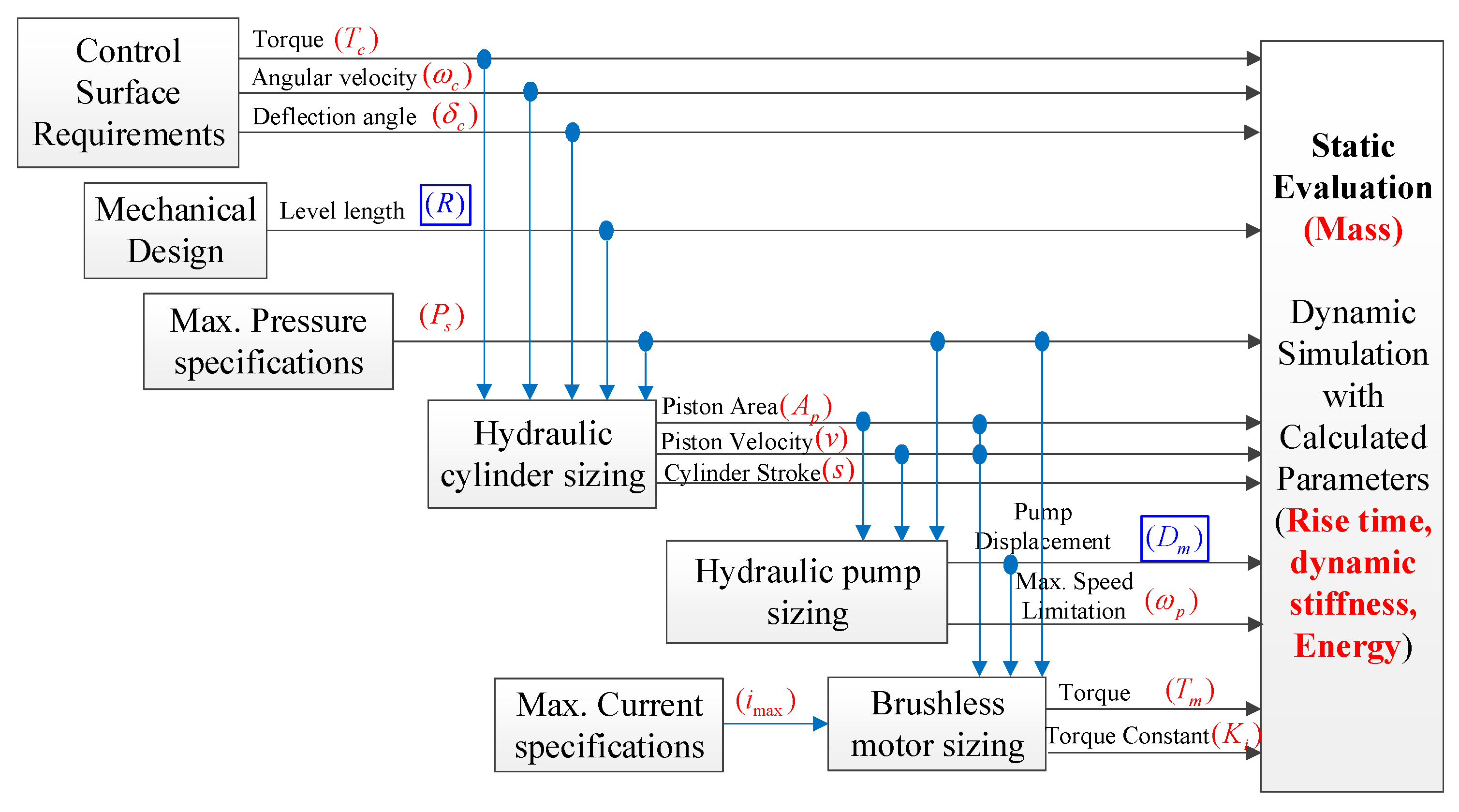 Processes 07 00274 g006