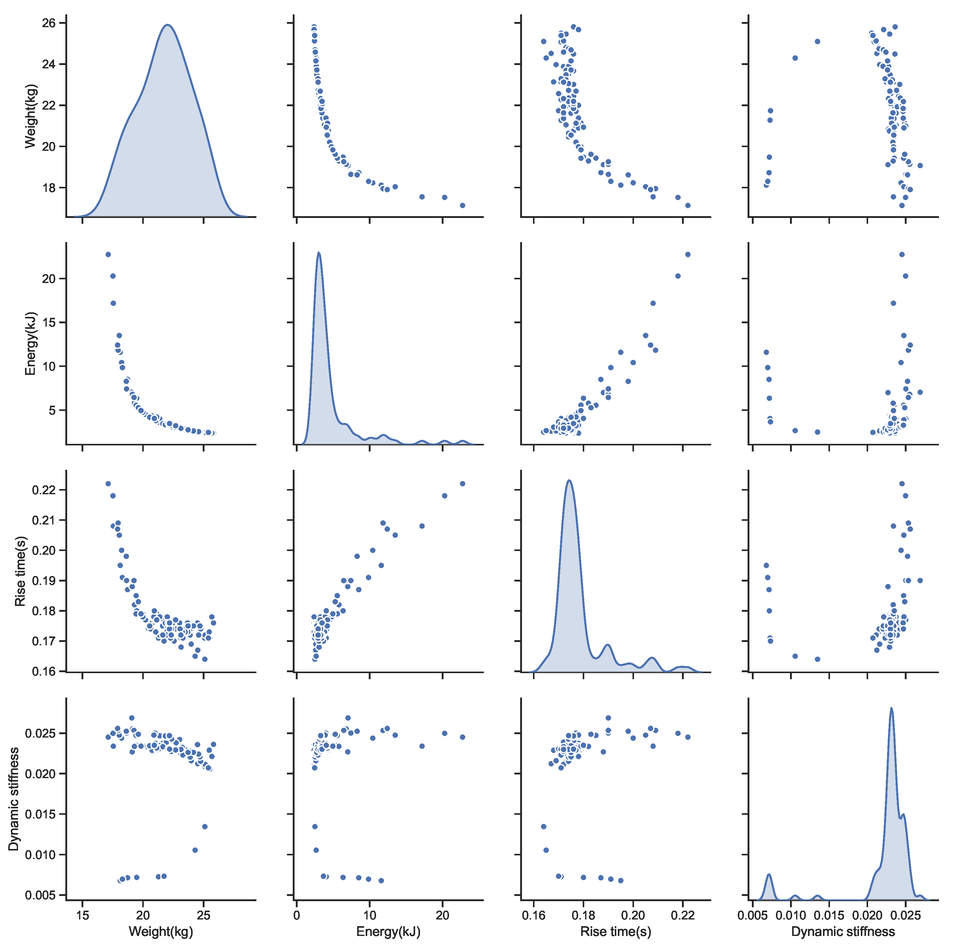 Processes 07 00274 g007