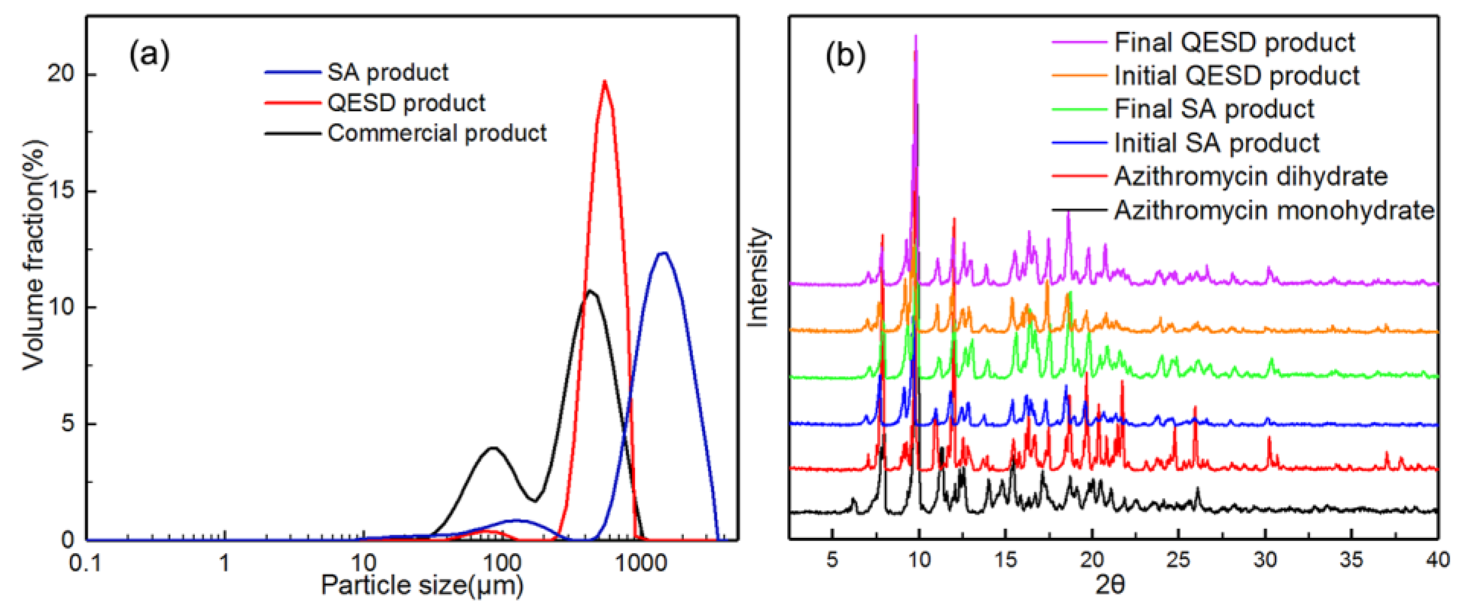 Processes 07 00276 g003