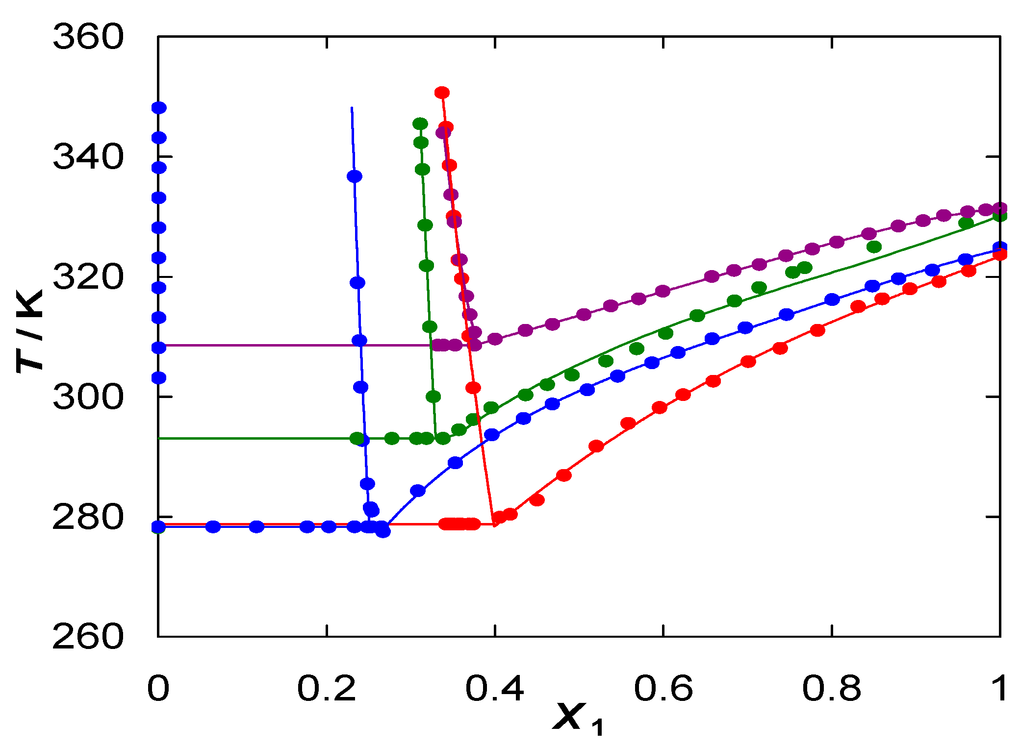 Processes 07 00277 g002