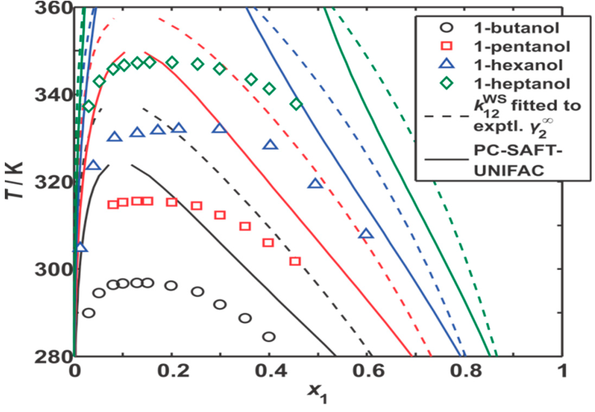 Processes 07 00277 g005
