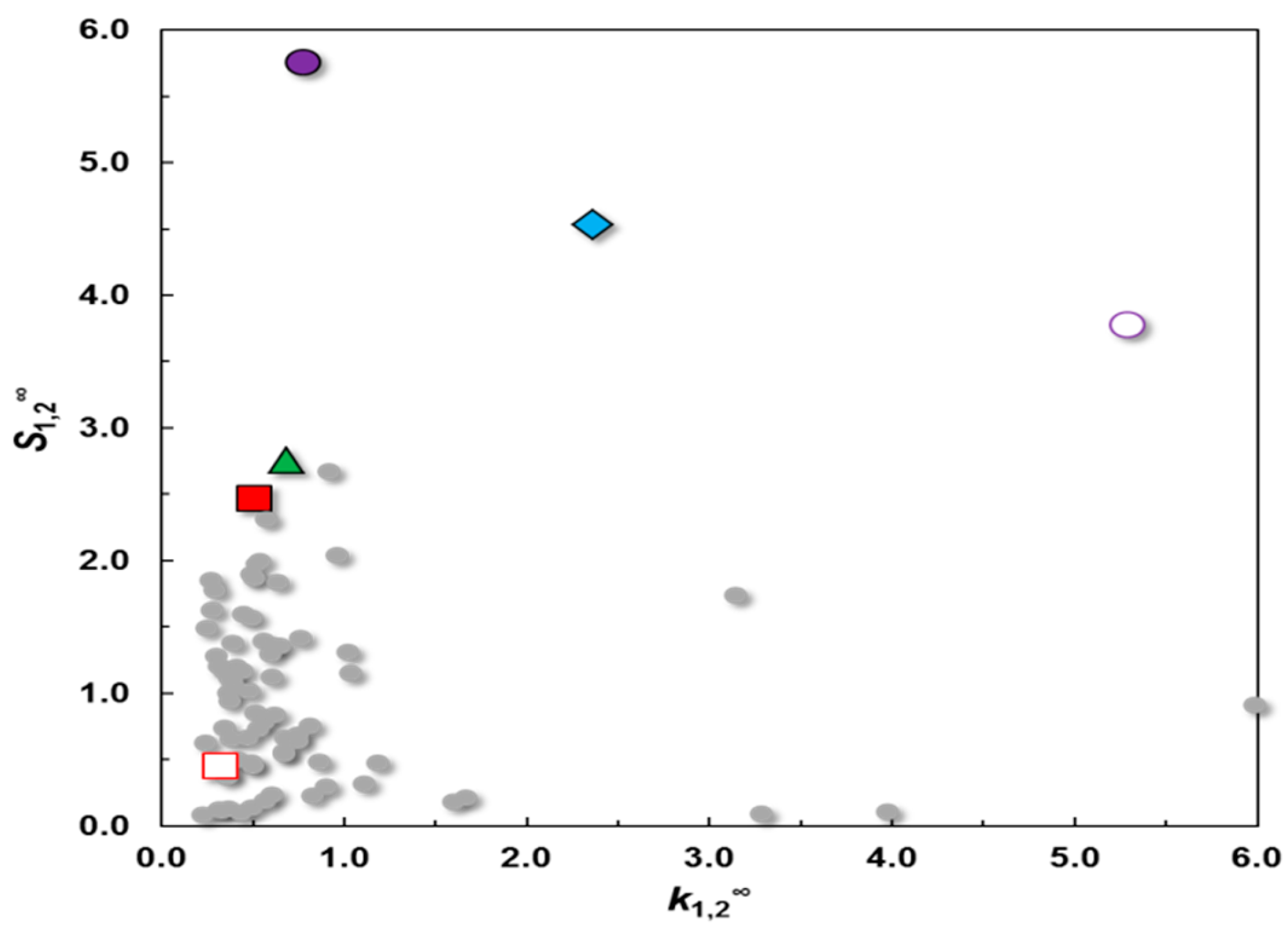 Processes 07 00277 g012