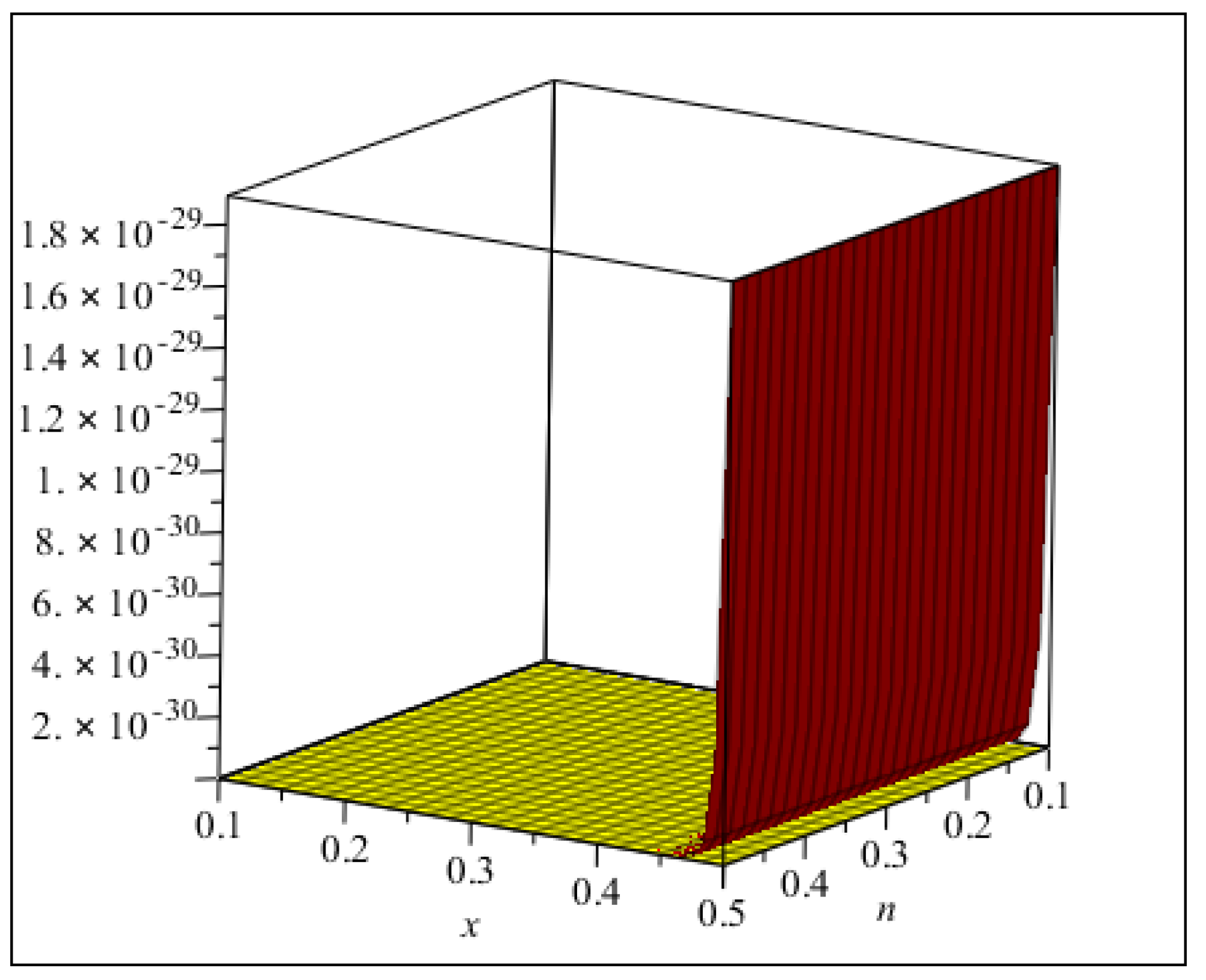 Processes 07 00280 g009